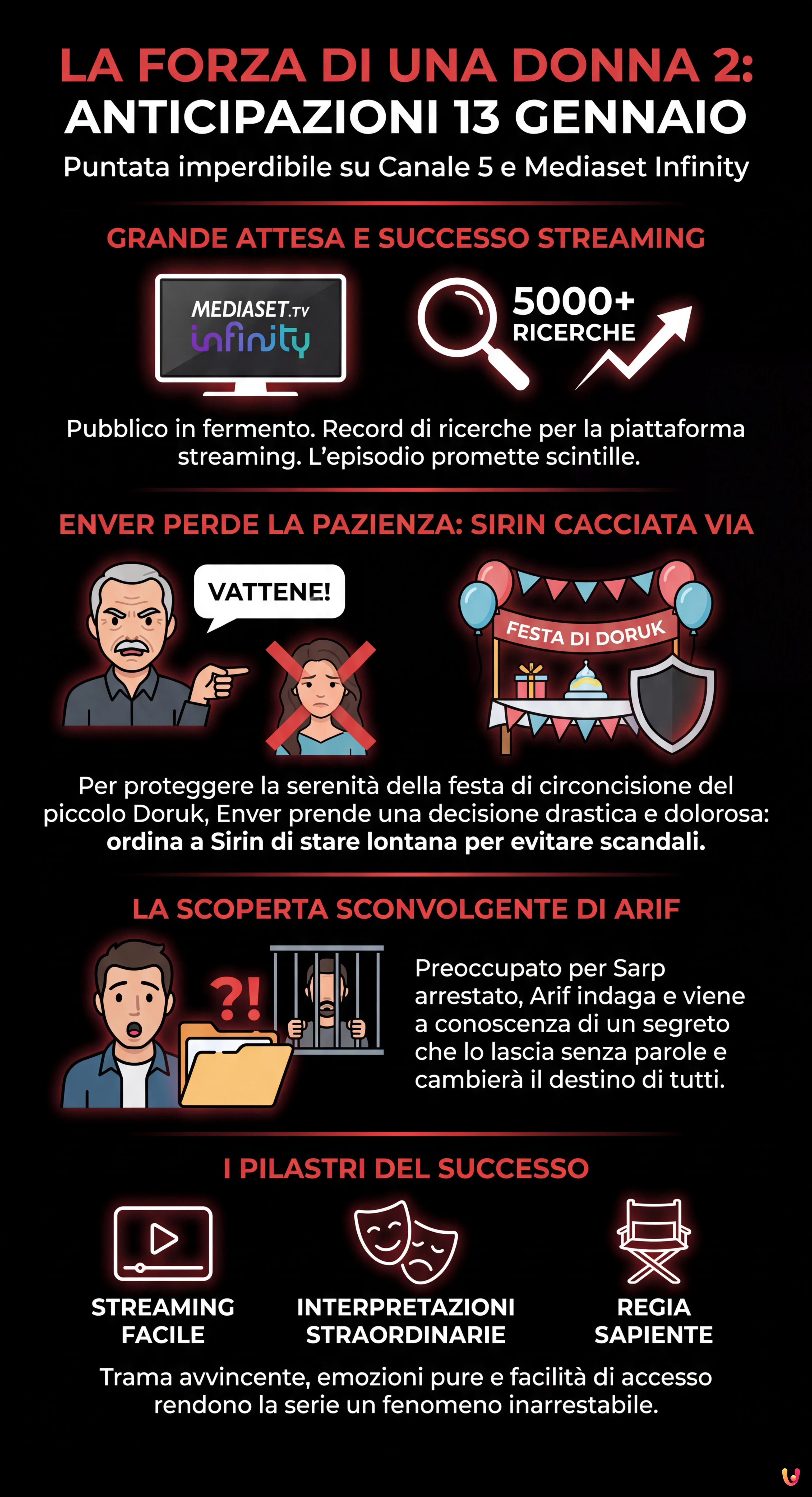 La forza di una donna 2, anticipazioni 13 gennaio: Sirin cacciata via - Infografica riassuntiva