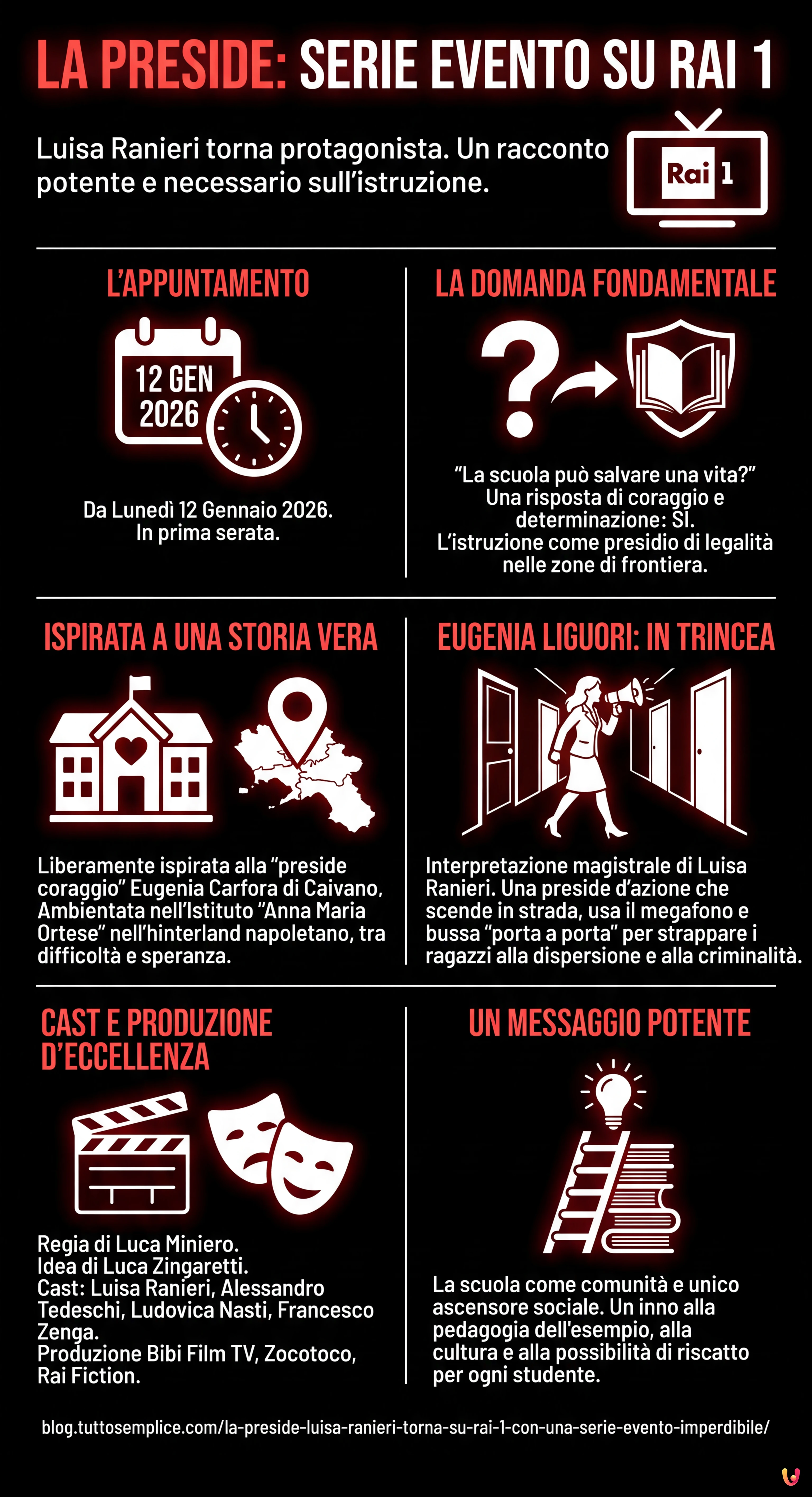 La Preside: Luisa Ranieri torna su Rai 1 con una serie evento imperdibile - Infografica riassuntiva