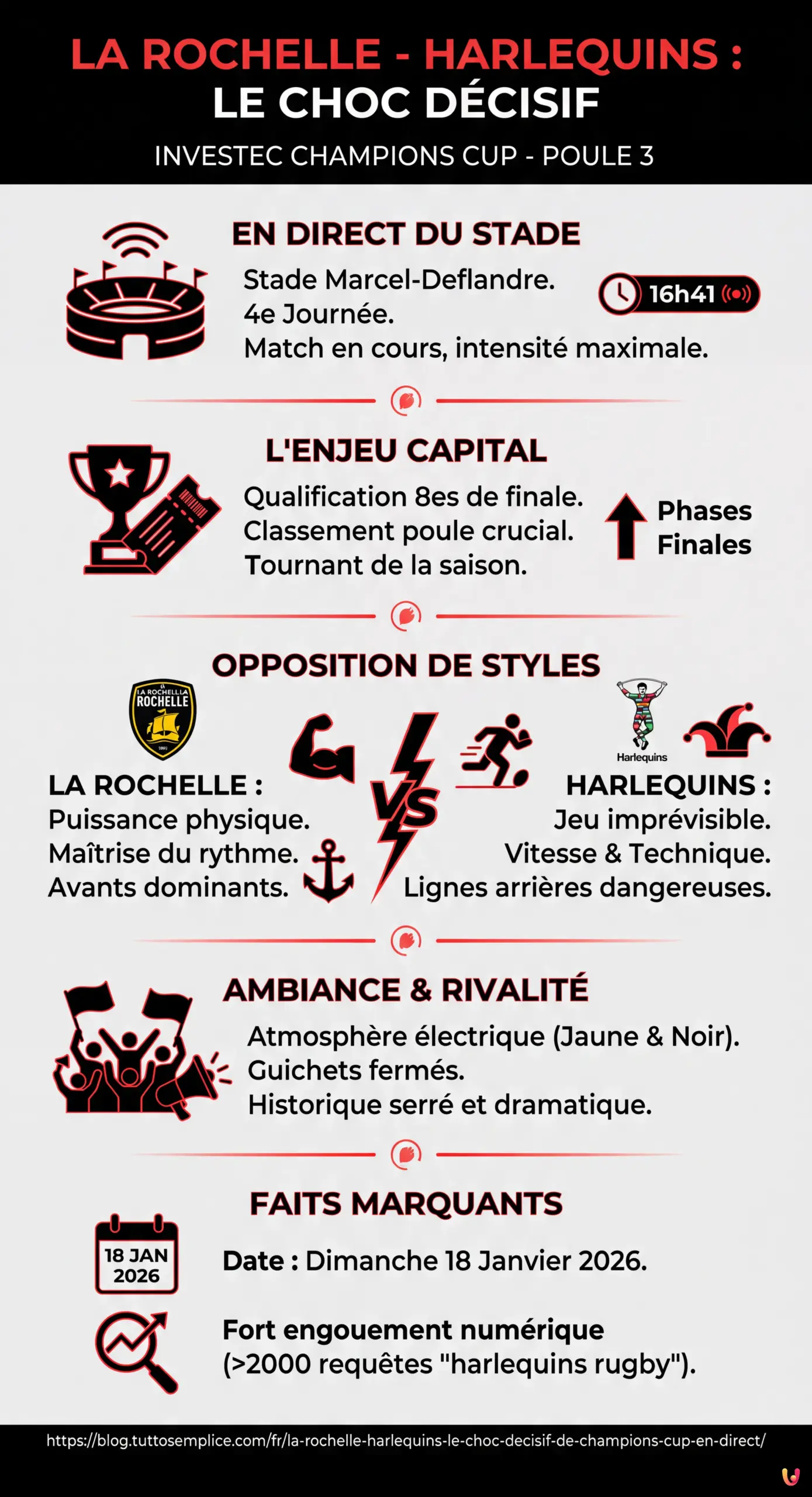 La Rochelle - Harlequins : Le Choc D&eacute;cisif de Champions Cup en Direct - Infographie r&eacute;sumant