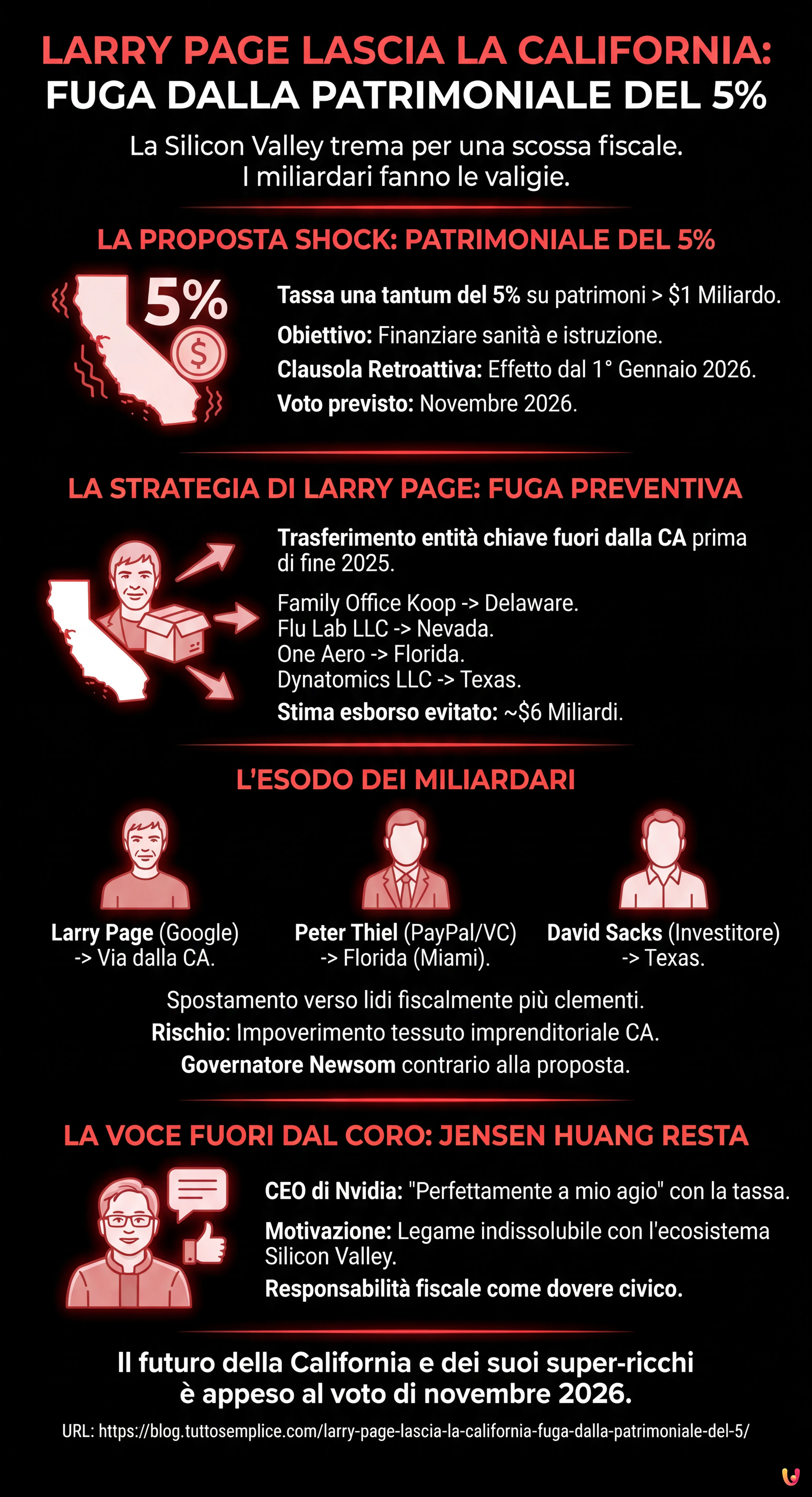 Larry Page lascia la California: fuga dalla patrimoniale del 5% - Infografica riassuntiva