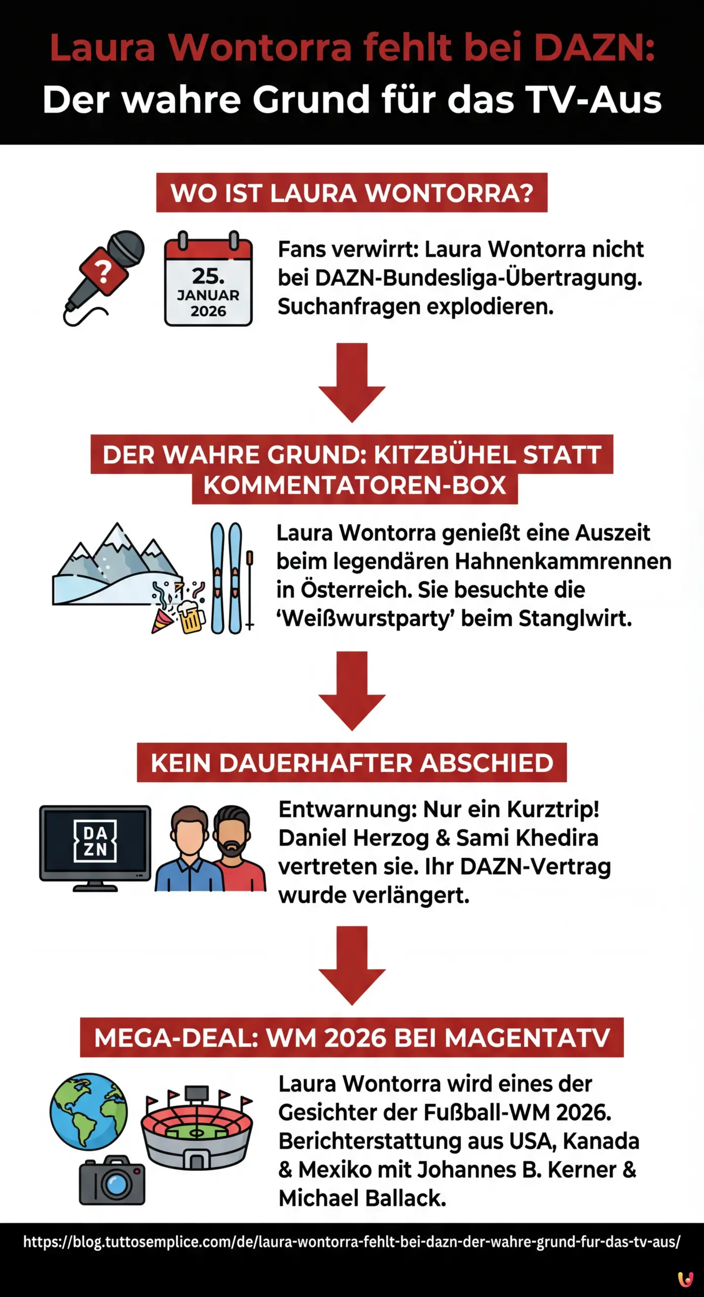 Laura Wontorra fehlt bei DAZN: Der wahre Grund f&uuml;r das TV-Aus - Zusammenfassende Infografik