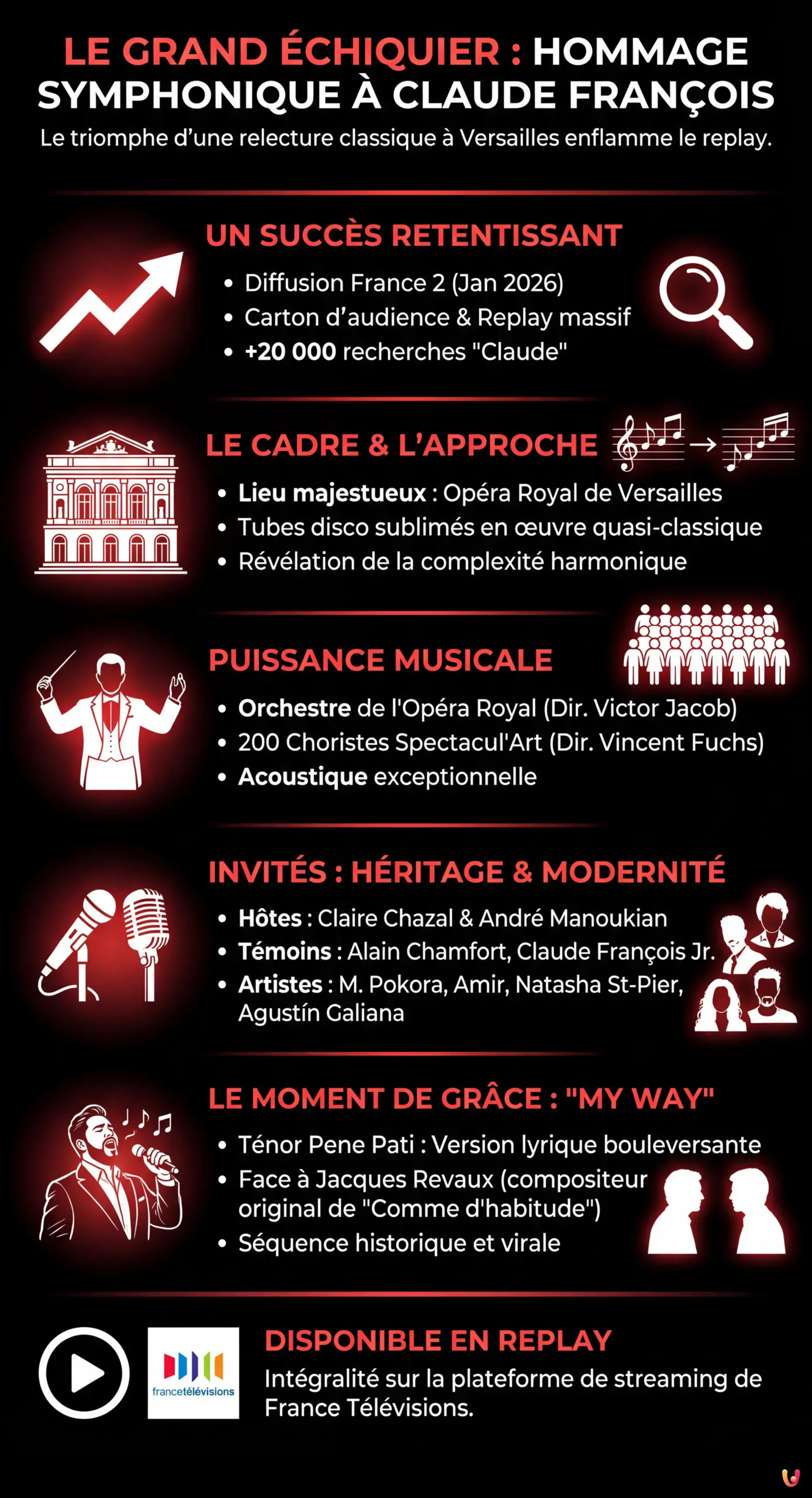 Le Grand &Eacute;chiquier : l'hommage symphonique &agrave; Claude Fran&ccedil;ois enflamme le replay - Infographie r&eacute;sumant