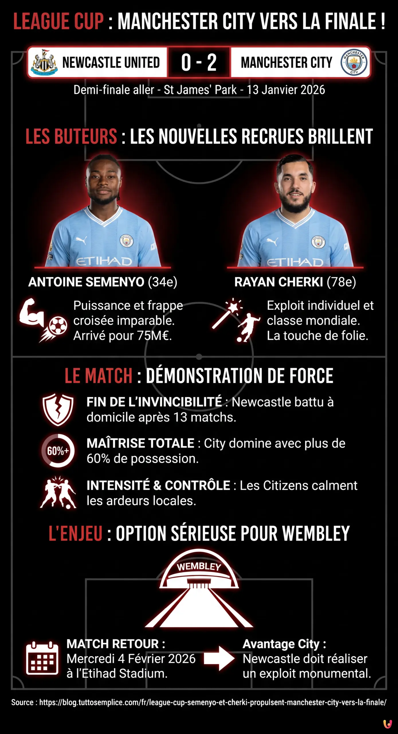 League Cup : Semenyo et Cherki propulsent Manchester City vers la finale ! - Infographie r&eacute;sumant
