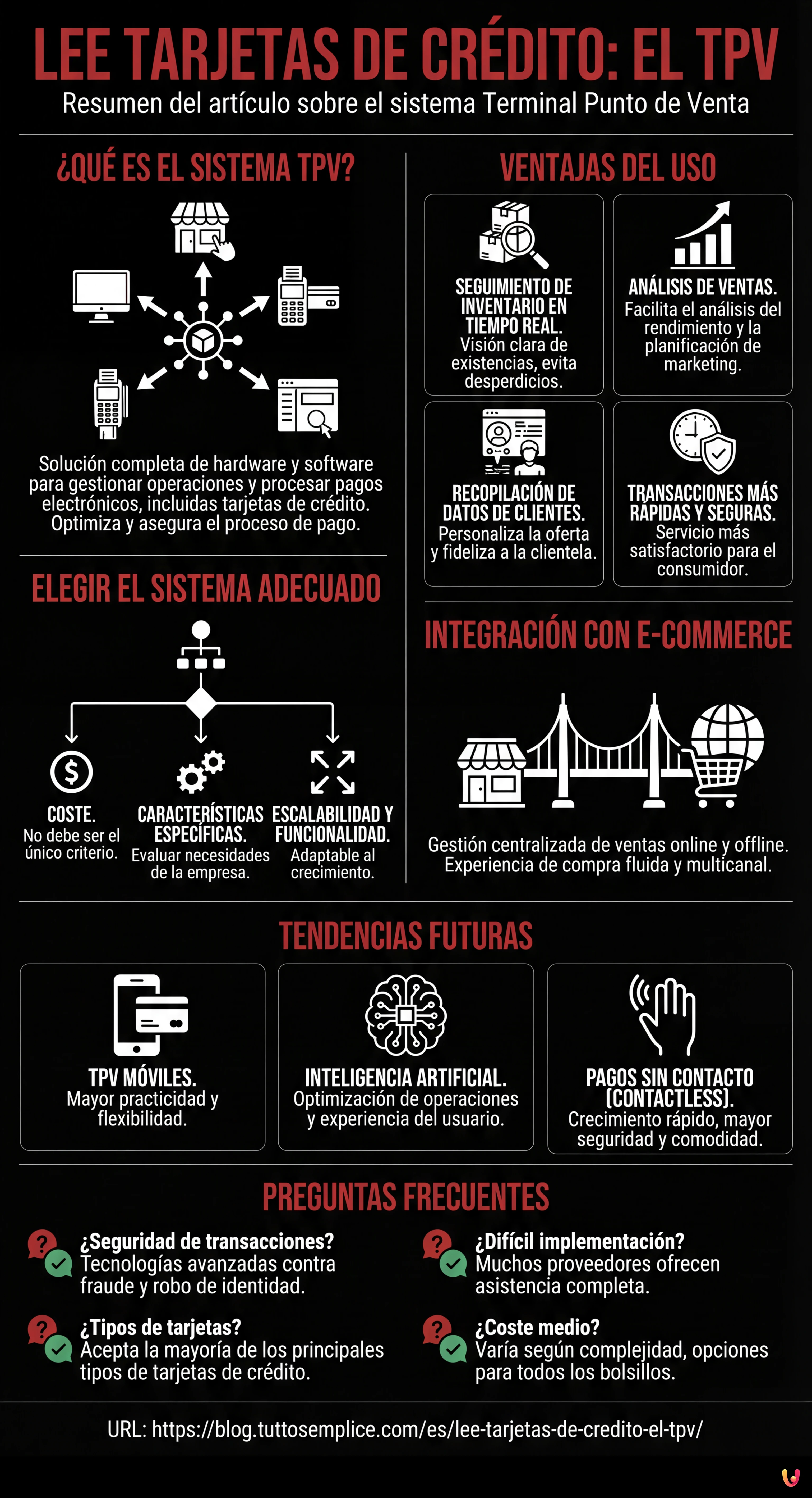 Lee tarjetas de crédito: el TPV - Infografica riassuntiva
