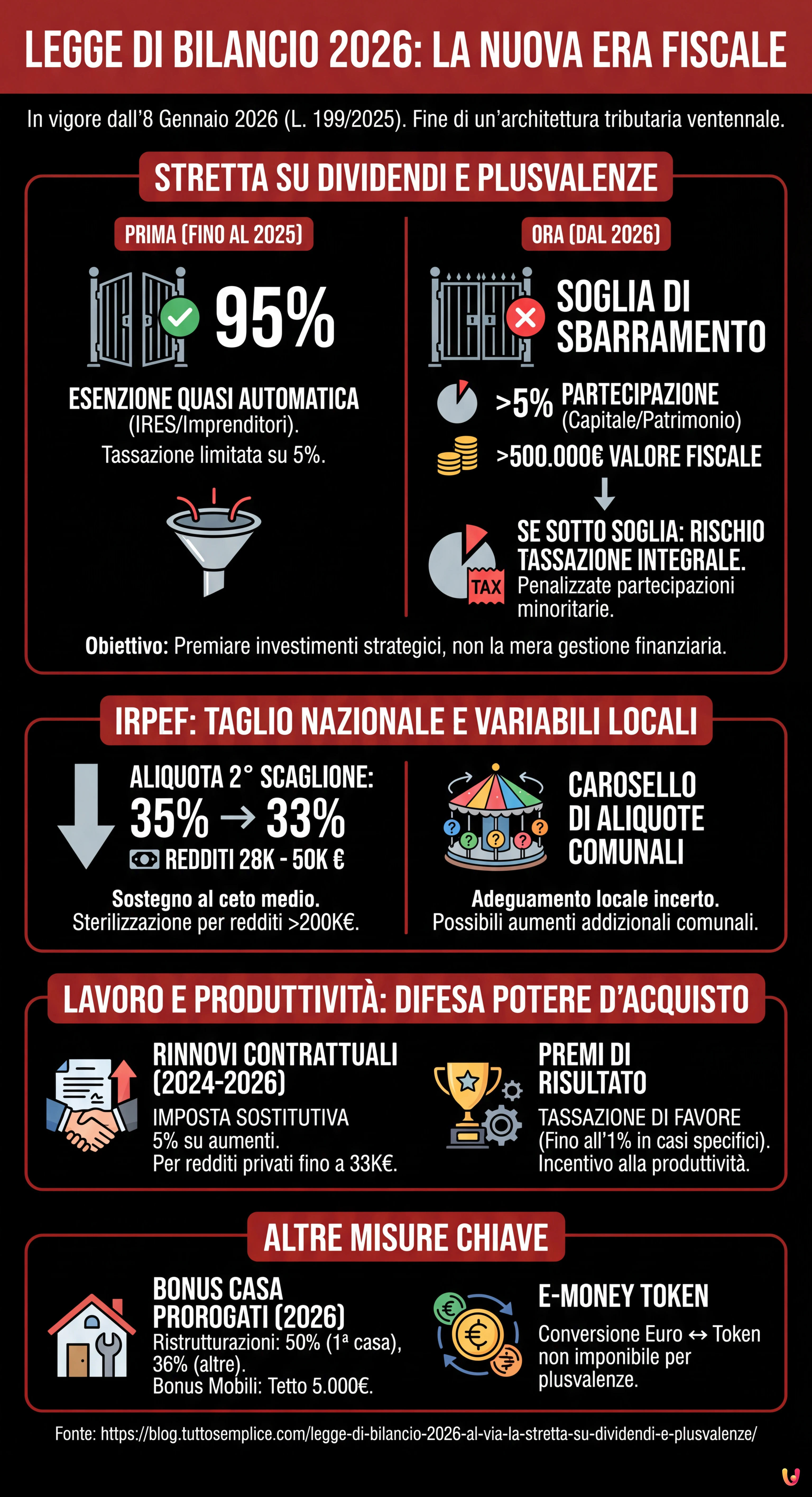 Legge di Bilancio 2026: al via la stretta su dividendi e plusvalenze - Infografica riassuntiva