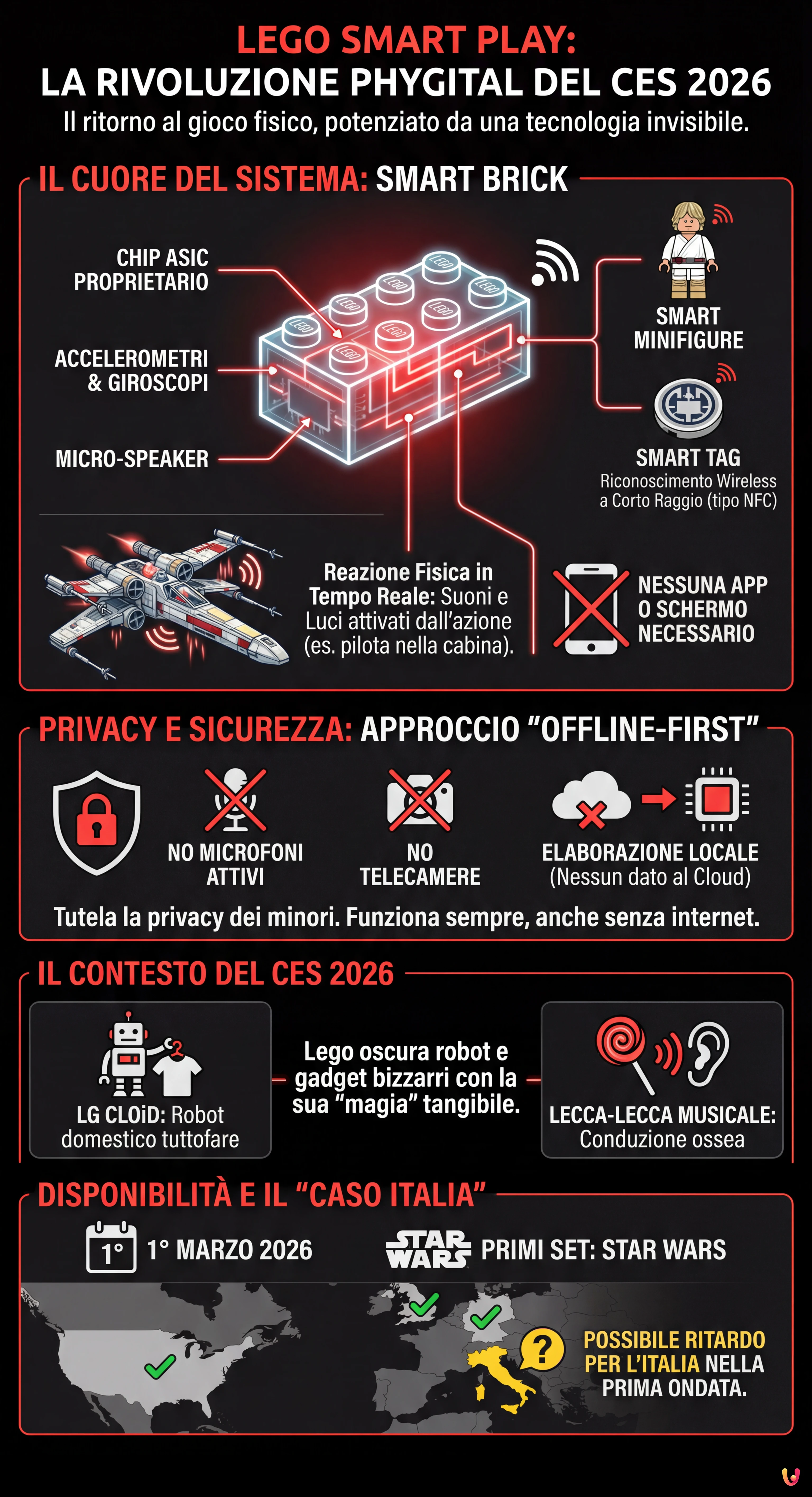 Lego Smart Play: la rivoluzione phygital del CES 2026 - Infografica riassuntiva