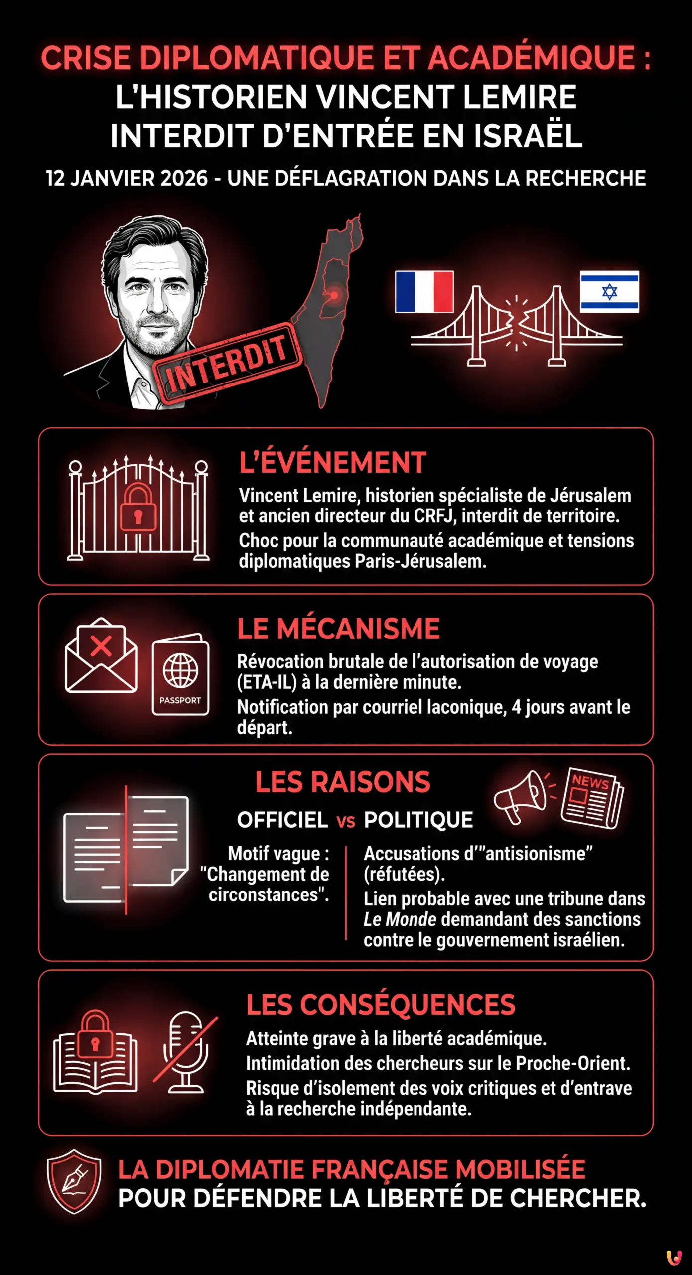 L’historien Vincent Lemire interdit d’entrée en Israël : crise diplomatique et académique - Infographie résumant