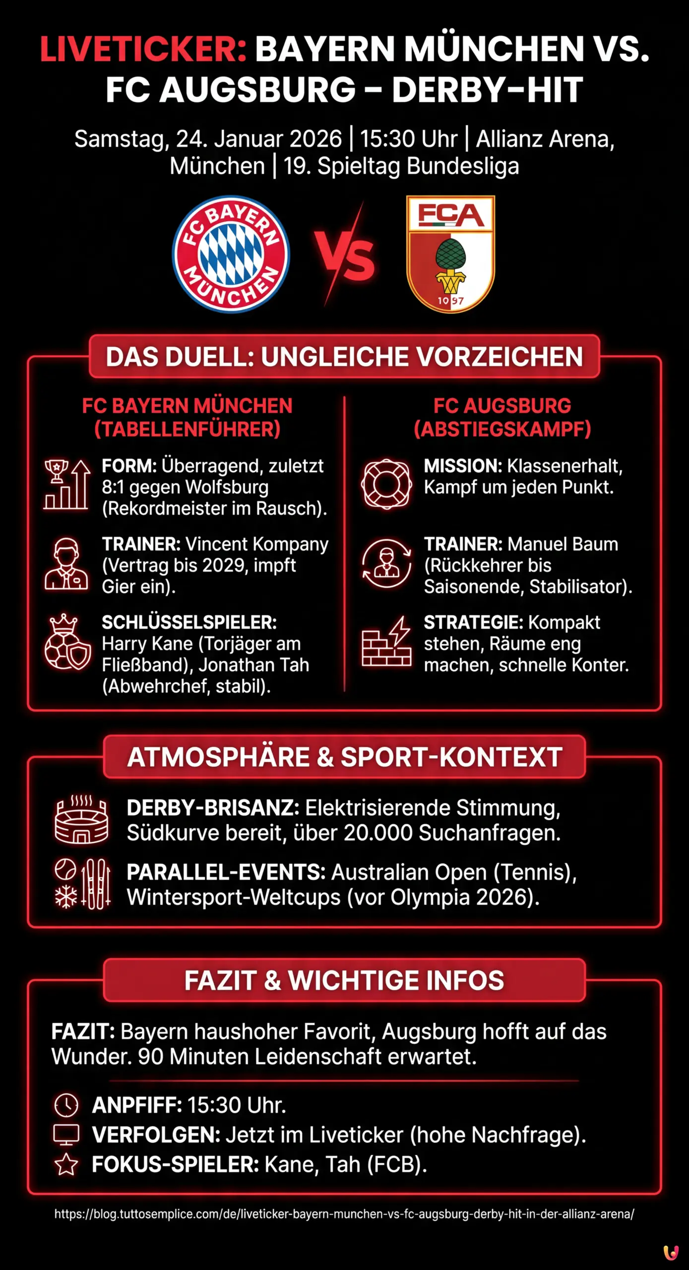 Liveticker: Bayern M&uuml;nchen vs. FC Augsburg &ndash; Derby-Hit in der Allianz Arena - Zusammenfassende Infografik
