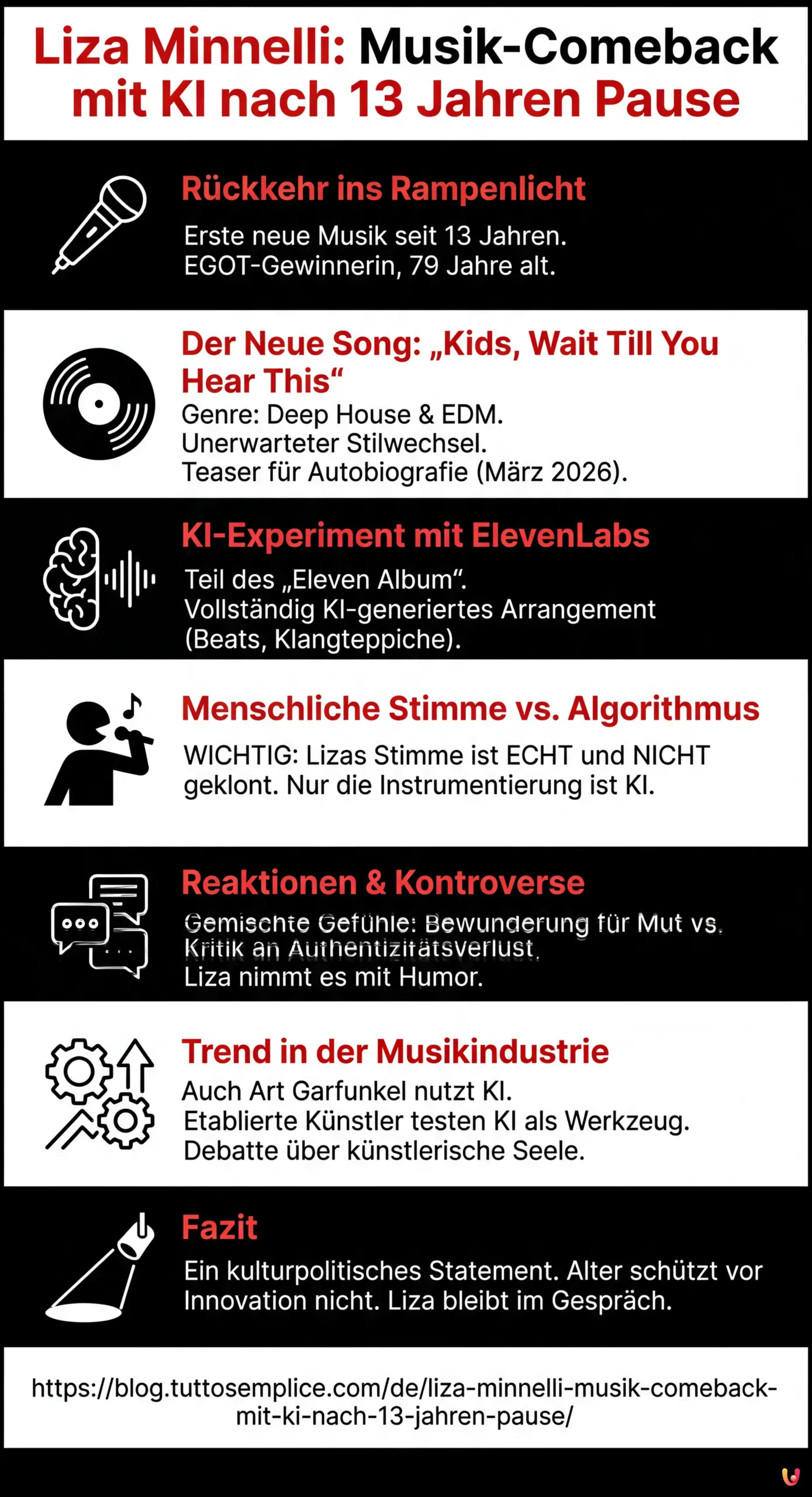 Liza Minnelli: Musik-Comeback mit KI nach 13 Jahren Pause - Zusammenfassende Infografik
