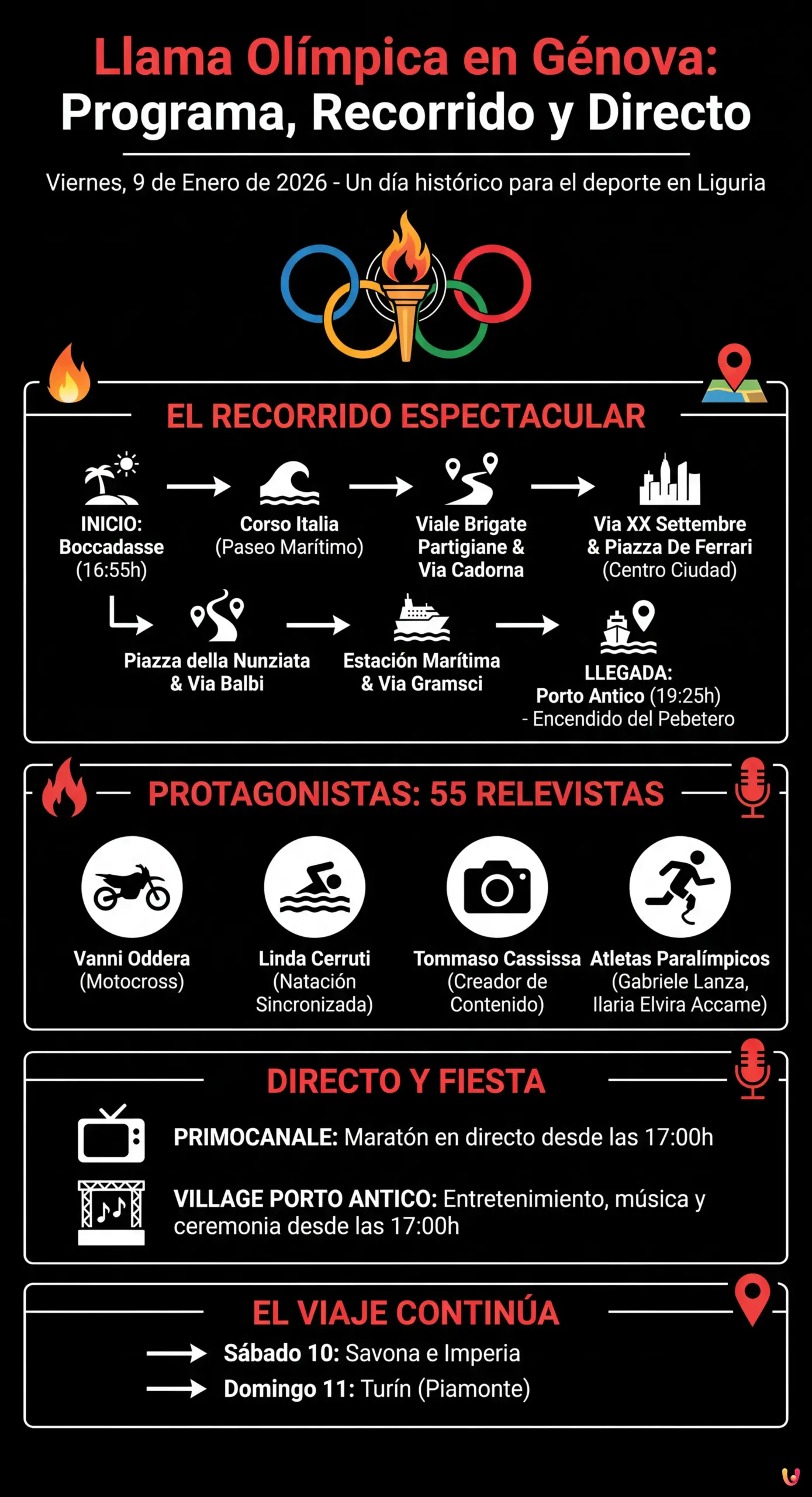 Llama Ol&iacute;mpica en G&eacute;nova: programa, recorrido y directo en Primocanale - Infografica riassuntiva