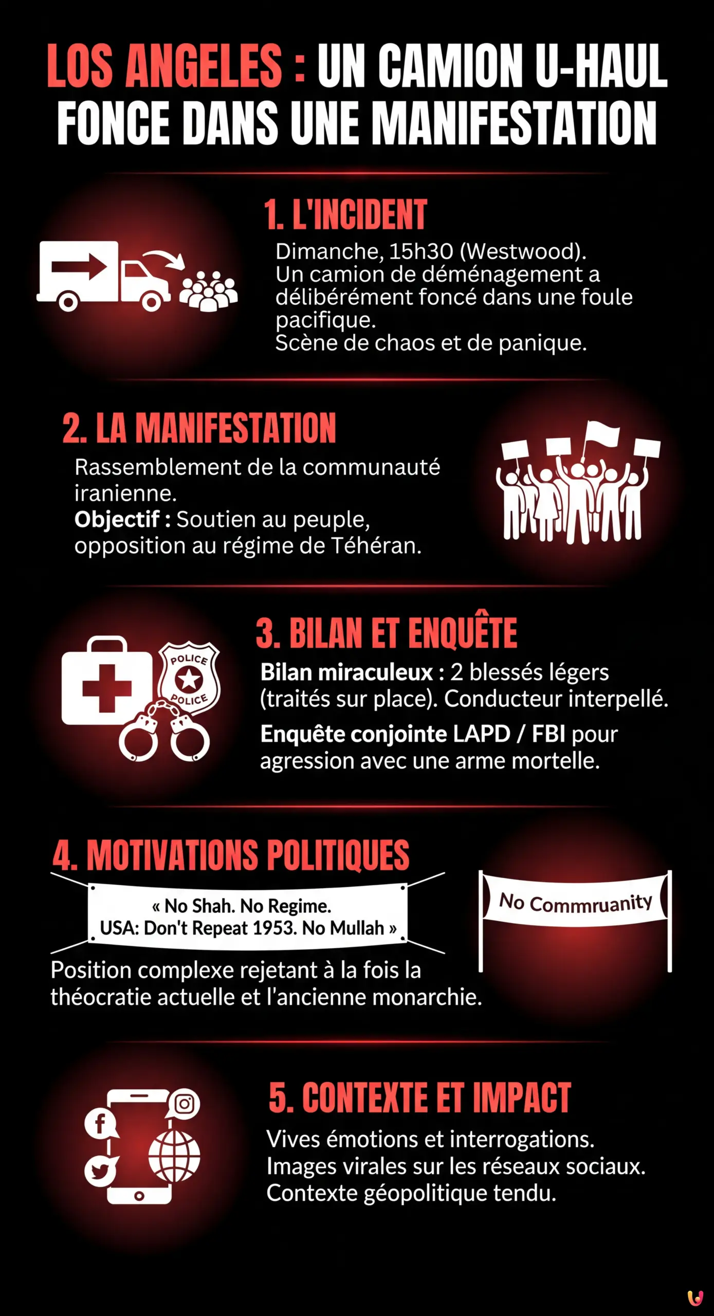 Los Angeles : Un camion U-Haul fonce dans une manifestation - Infographie résumant