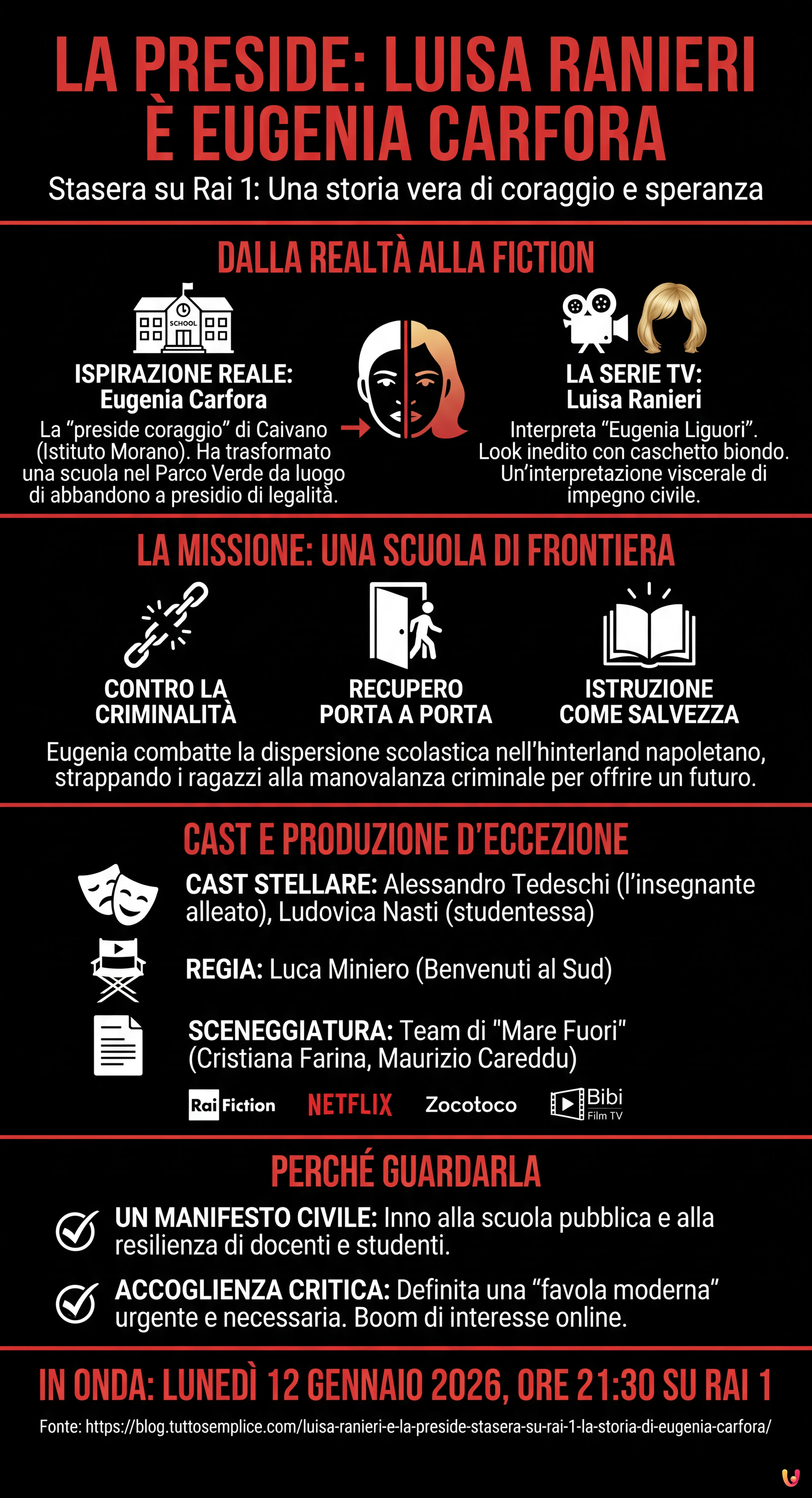 Luisa Ranieri è La Preside: stasera su Rai 1 la storia di Eugenia Carfora - Infografica riassuntiva