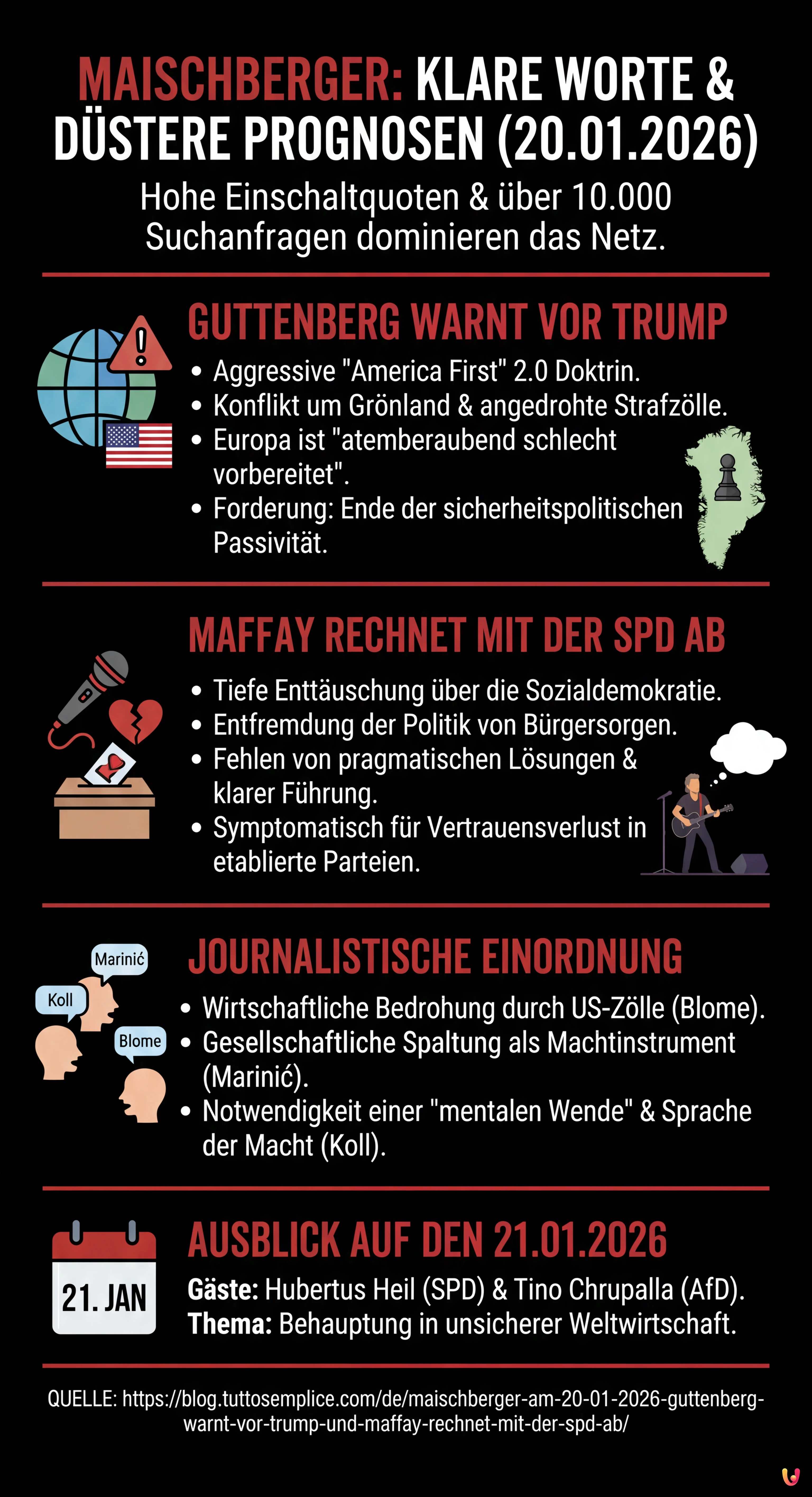Maischberger am 20.01.2026: Guttenberg warnt vor Trump und Maffay rechnet mit der SPD ab - Zusammenfassende Infografik