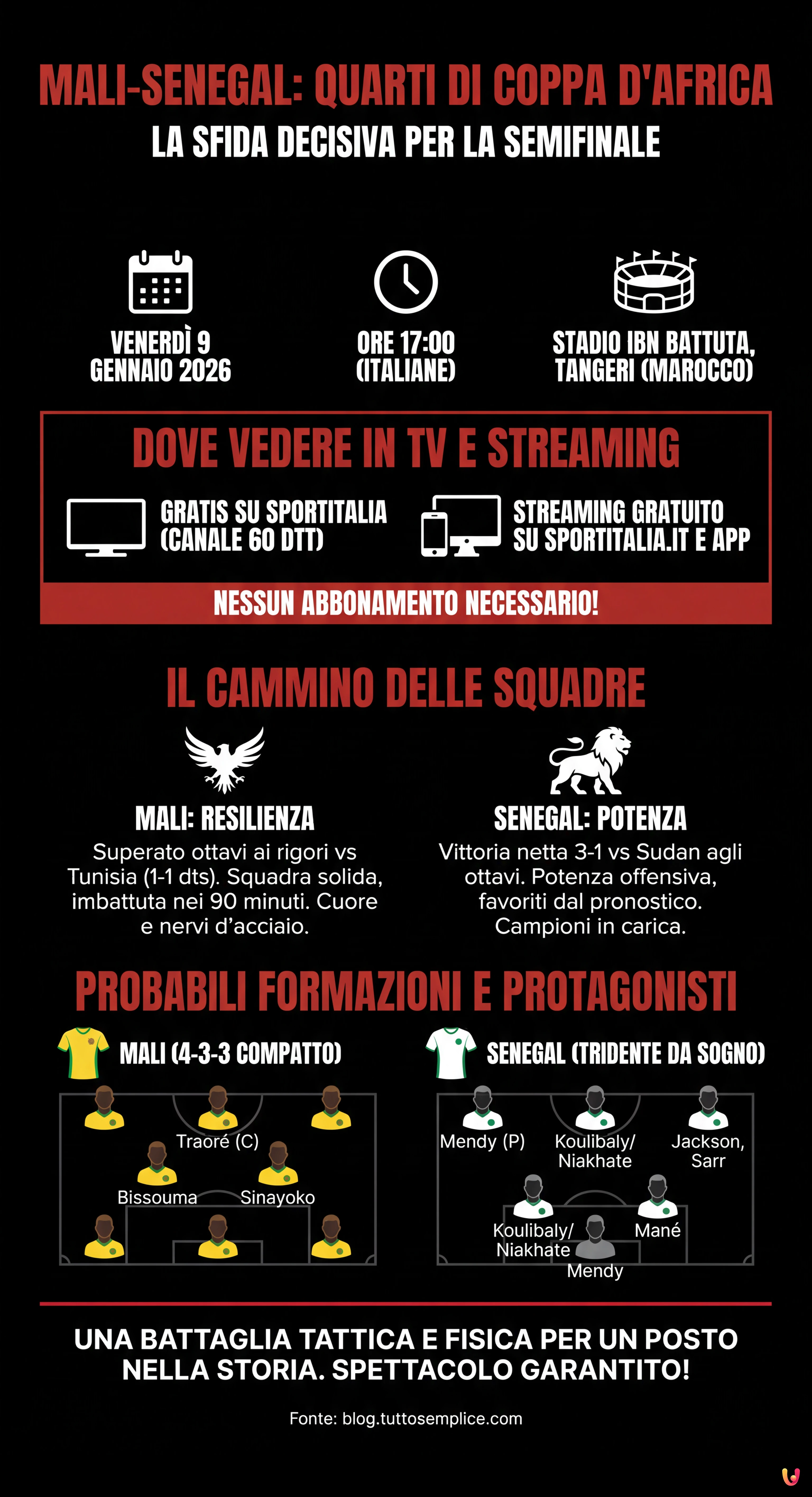 Mali-Senegal in TV e Streaming: Orario e Dove Vedere i Quarti di Coppa d'Africa - Infografica riassuntiva