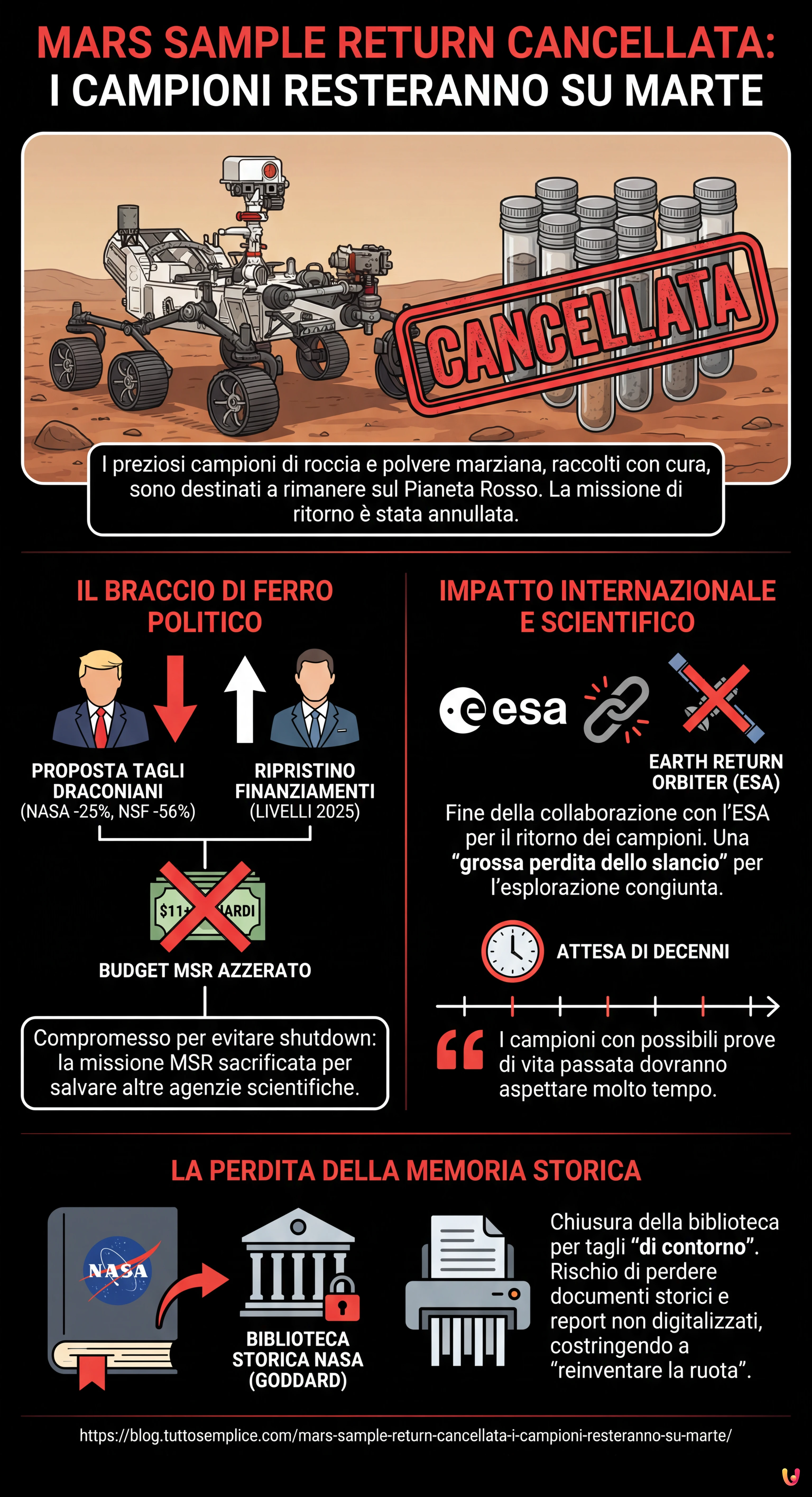 Mars Sample Return cancellata: i campioni resteranno su Marte - Infografica riassuntiva