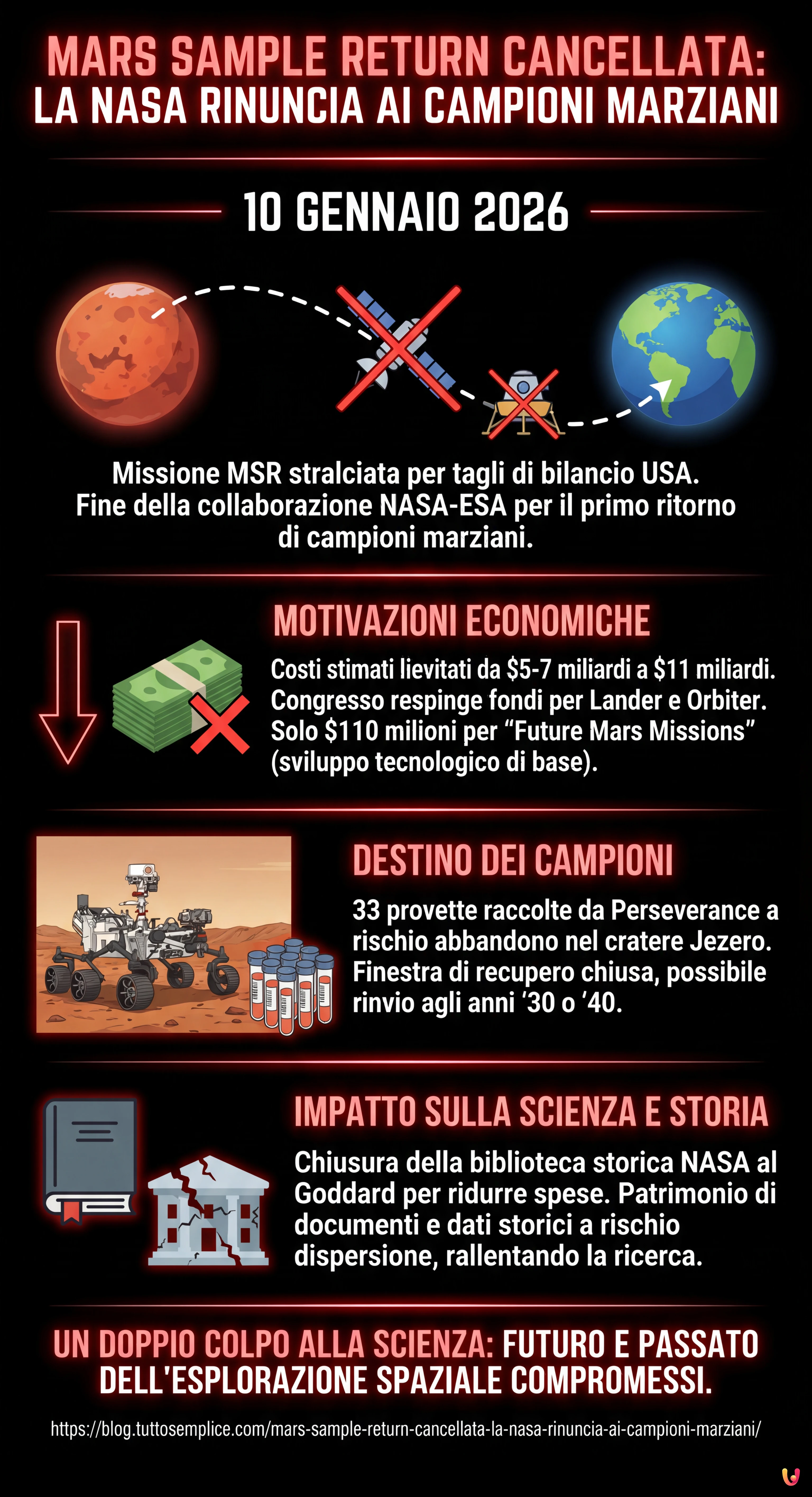 Mars Sample Return cancellata: la NASA rinuncia ai campioni marziani - Infografica riassuntiva