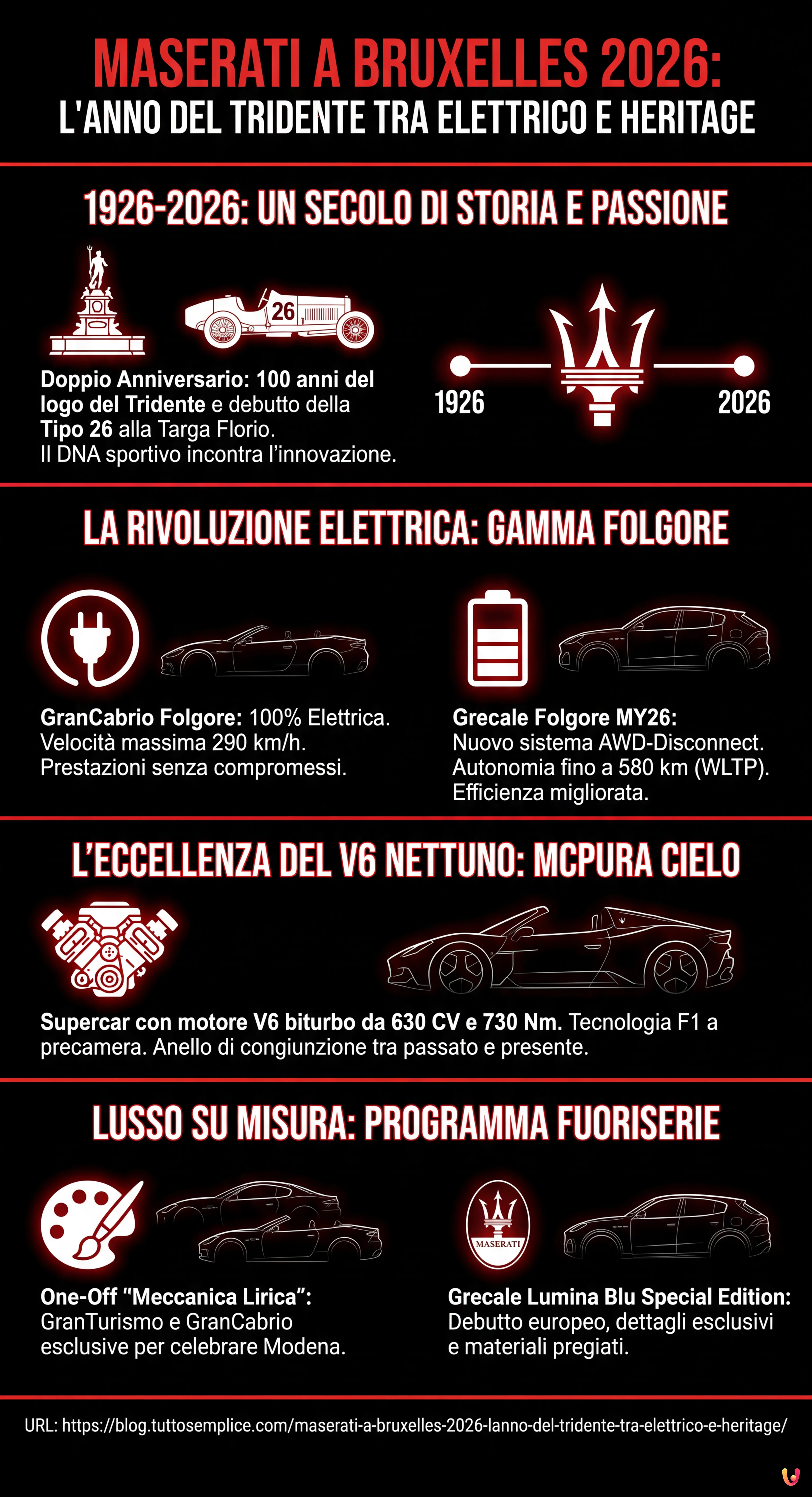 Maserati a Bruxelles 2026: l'Anno del Tridente tra Elettrico e Heritage - Infografica riassuntiva