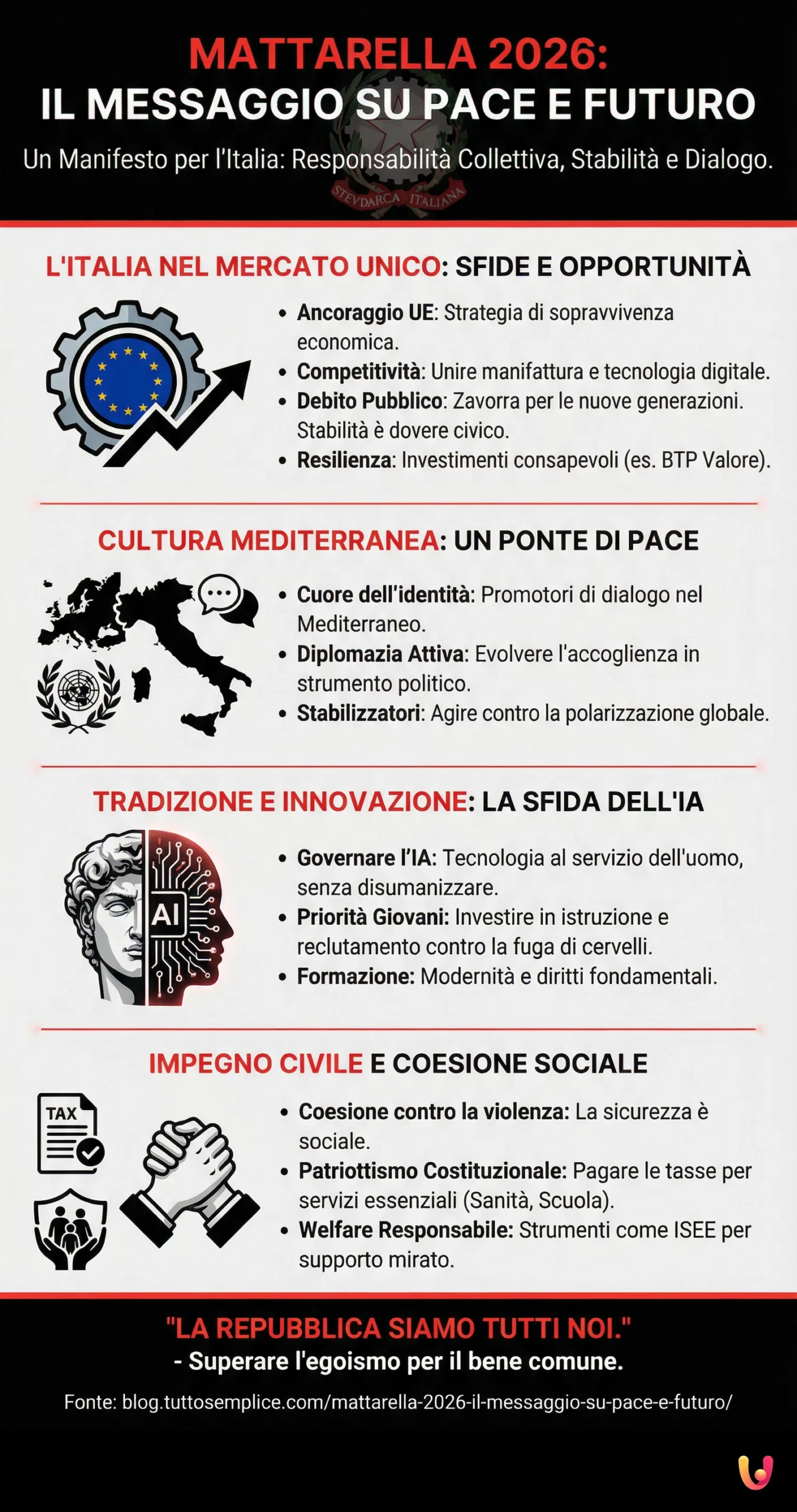 Mattarella 2026: Il Messaggio su Pace e Futuro - Infografica riassuntiva