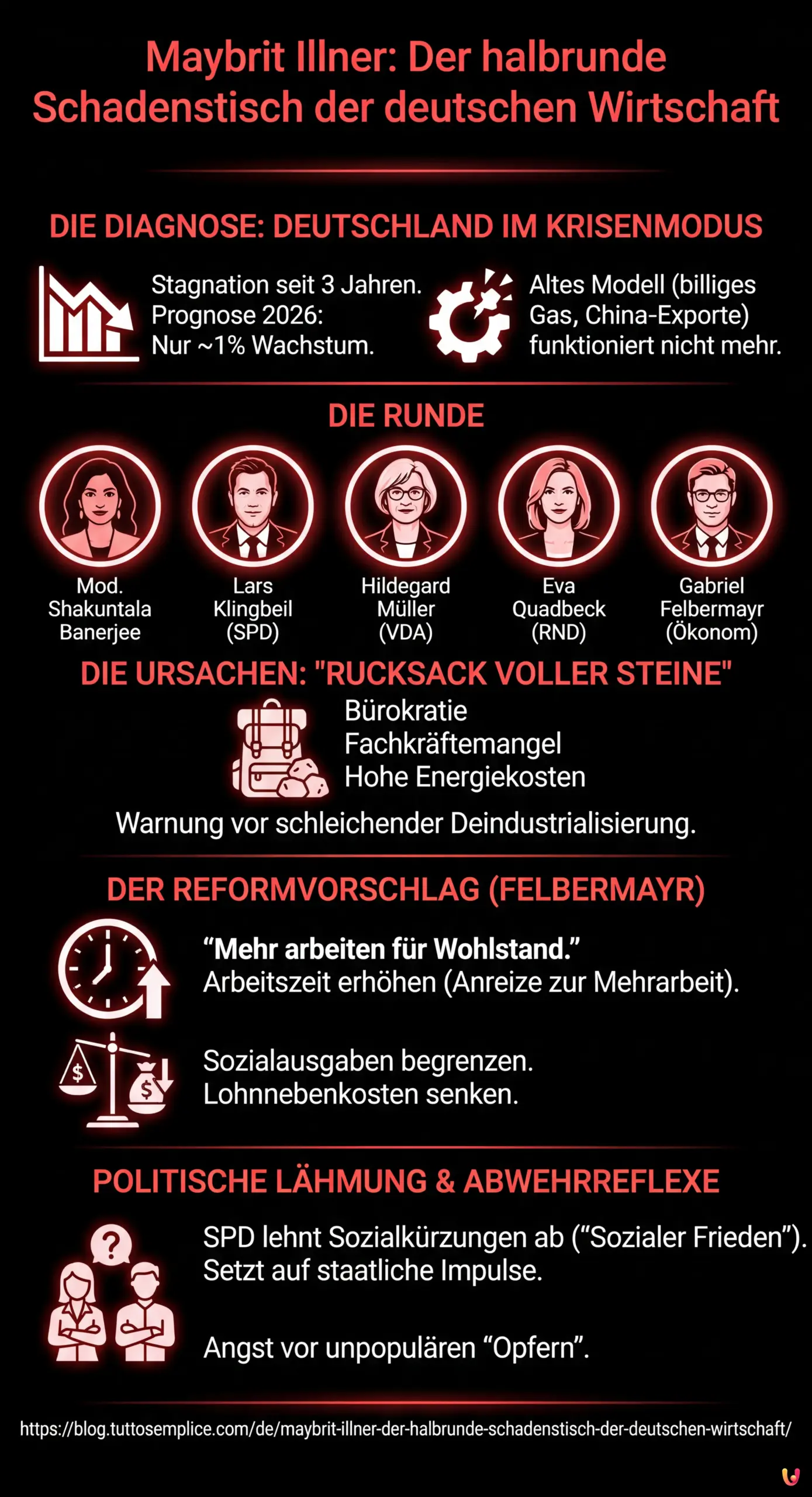 Maybrit Illner: Der halbrunde Schadenstisch der deutschen Wirtschaft - Zusammenfassende Infografik