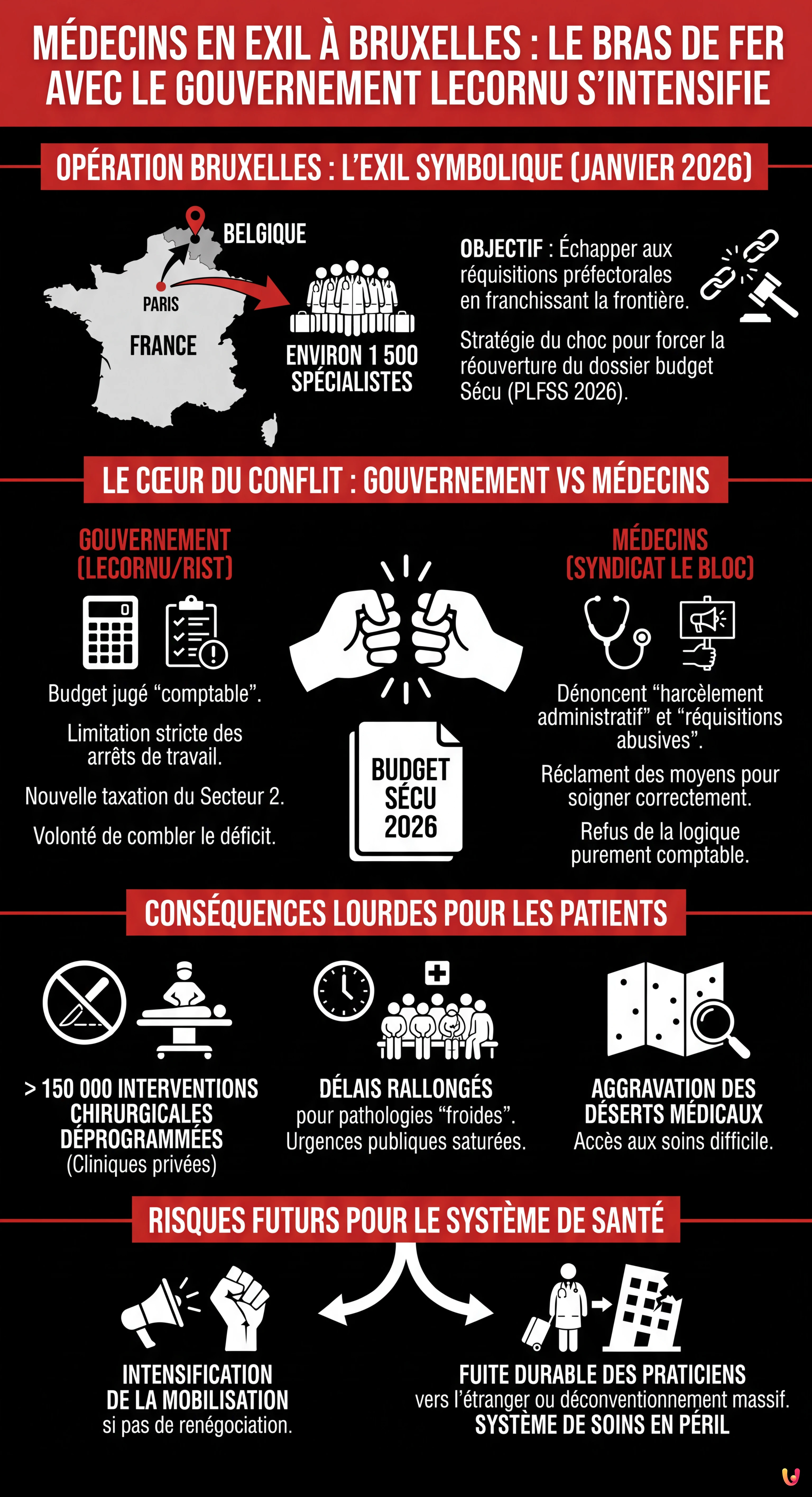 M&eacute;decins en exil &agrave; Bruxelles : le bras de fer avec le gouvernement Lecornu s'intensifie - Infographie r&eacute;sumant