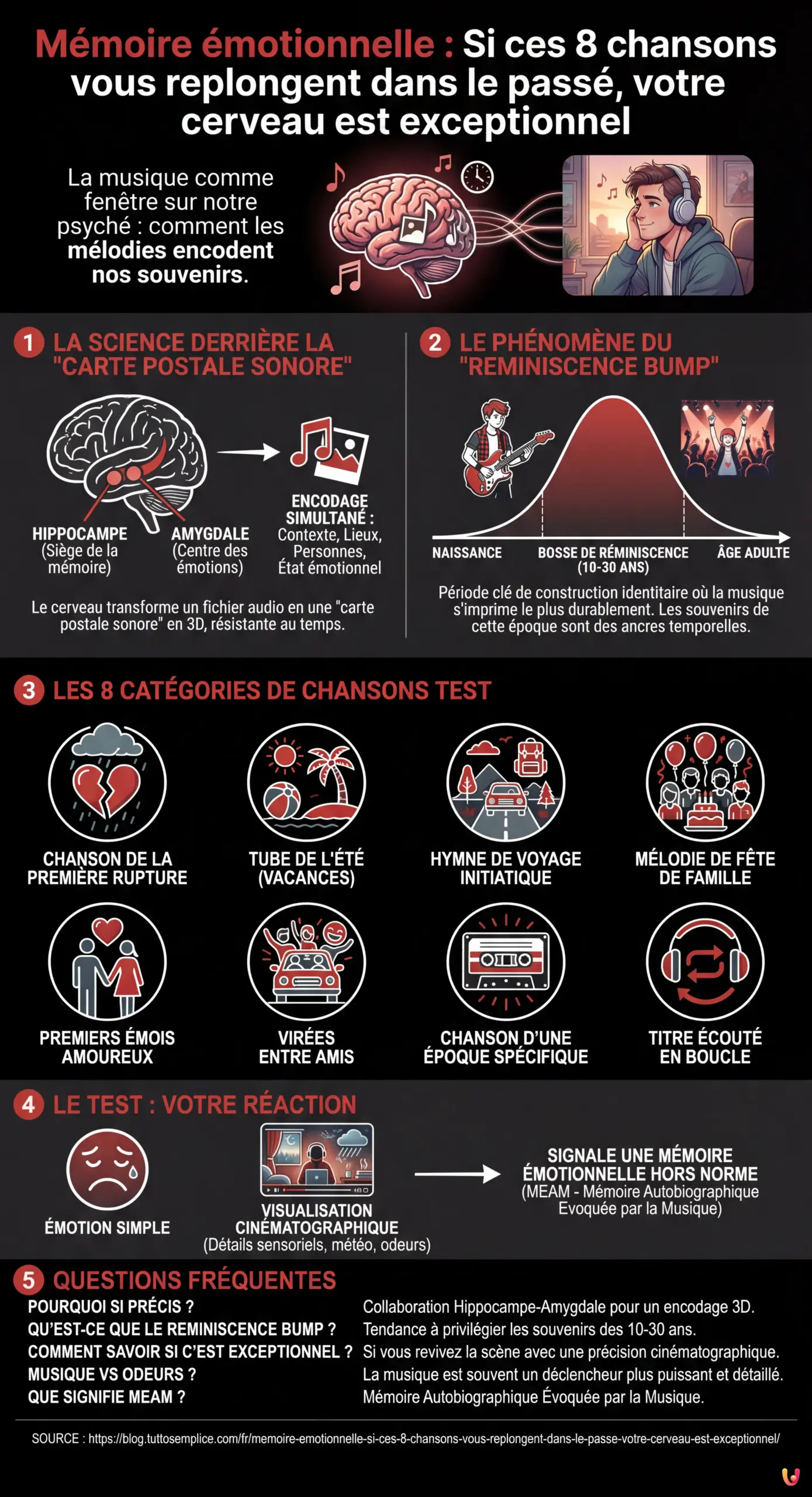 M&eacute;moire &eacute;motionnelle : si ces 8 chansons vous replongent dans le pass&eacute;, votre cerveau est exceptionnel - Infographie r&eacute;sumant