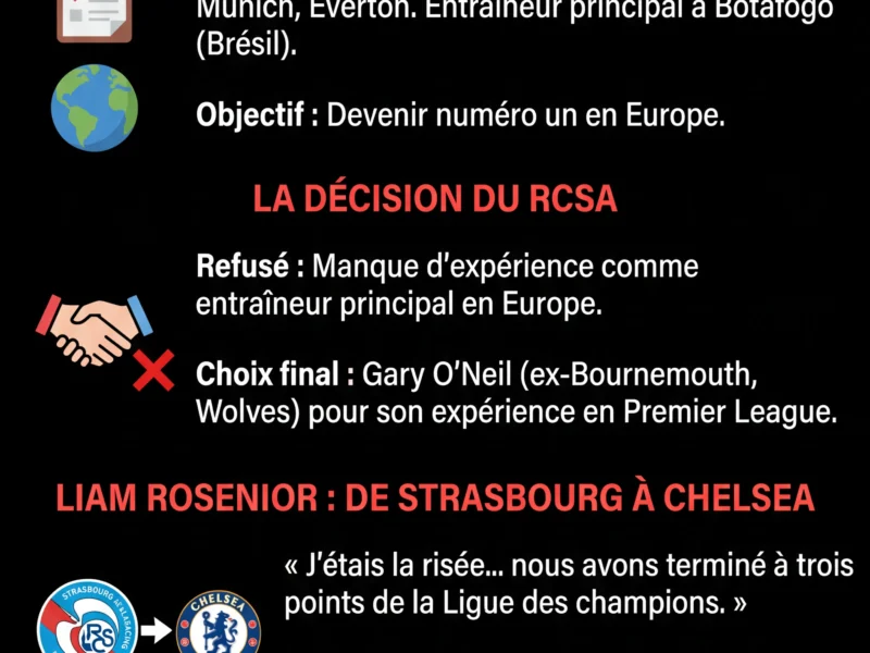 Infografica: Mercato : Davide Ancelotti a postul&eacute; pour entra&icirc;ner Strasbourg !