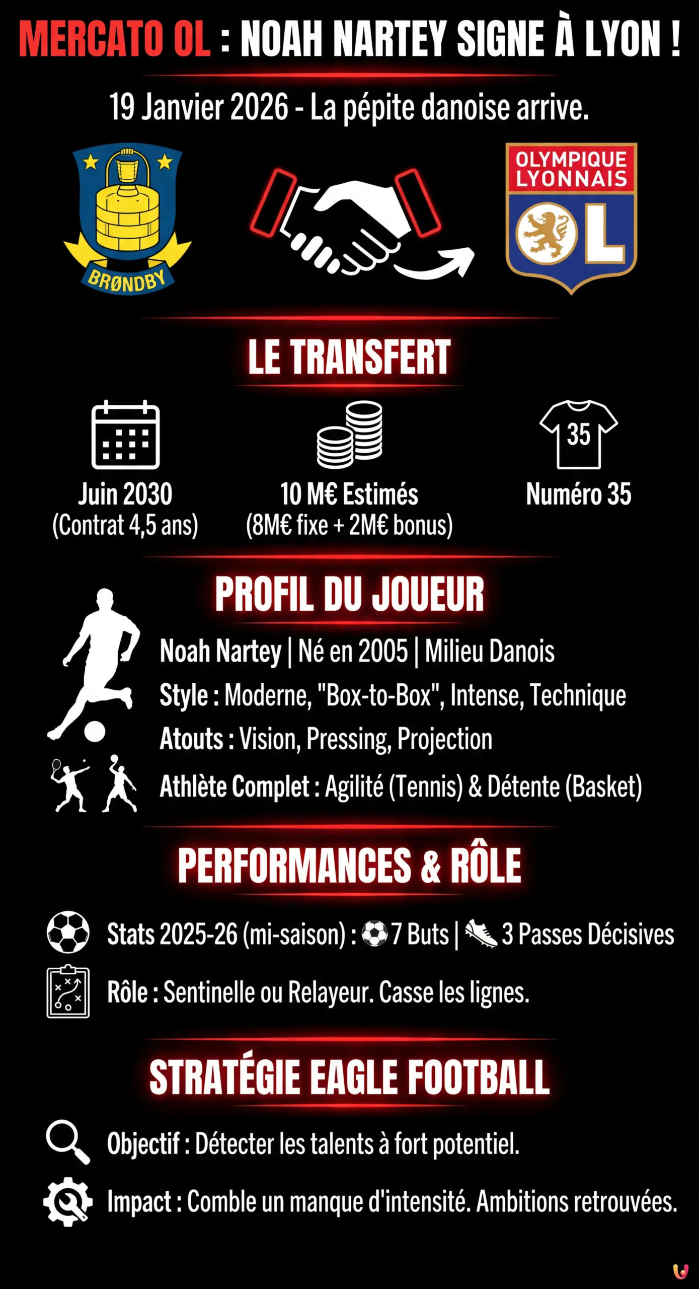 Mercato OL : Noah Nartey, la p&eacute;pite danoise, signe &agrave; Lyon ! - Infographie r&eacute;sumant