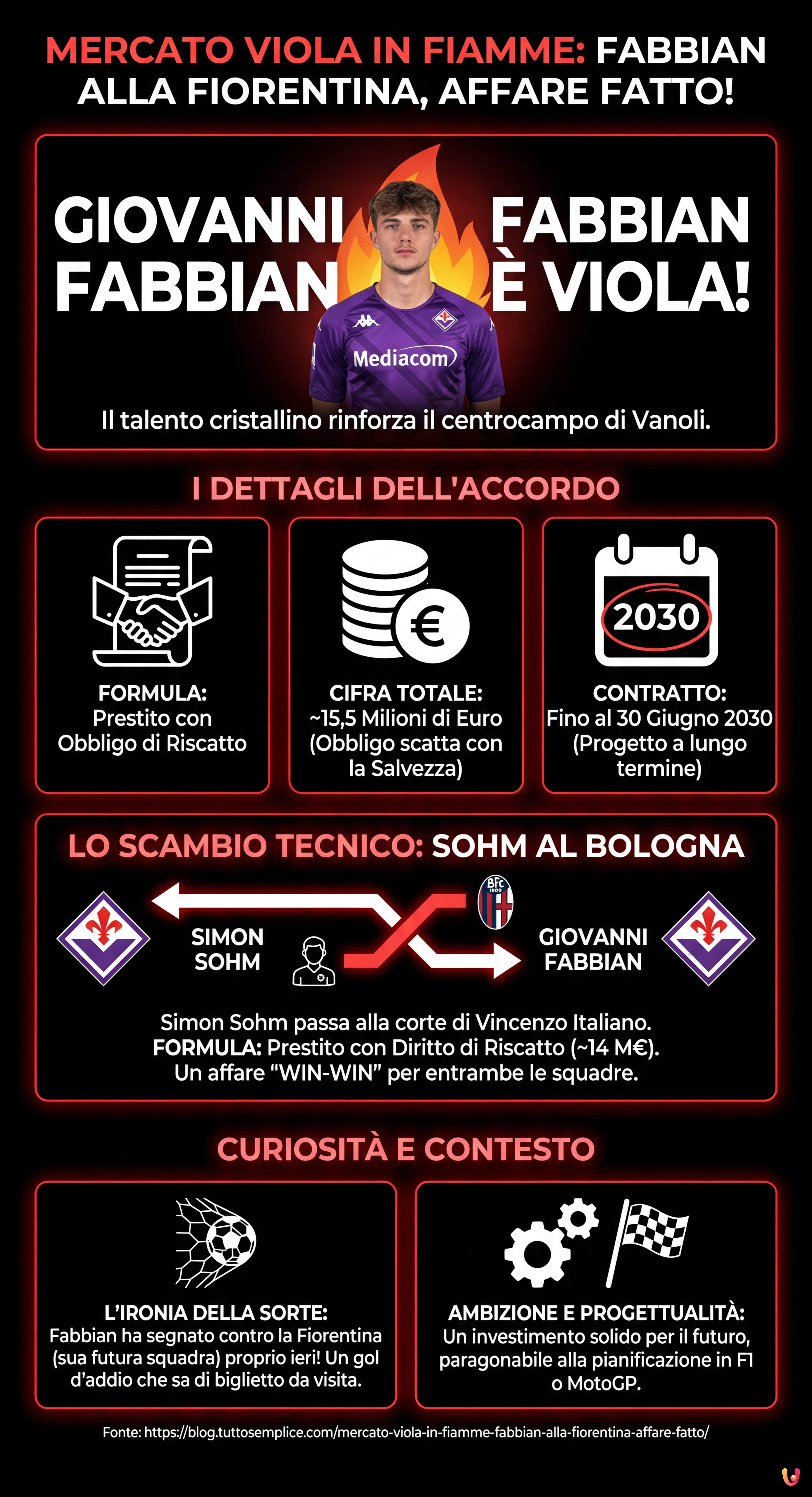 Mercato Viola in fiamme: Fabbian alla Fiorentina, affare fatto! - Infografica riassuntiva
