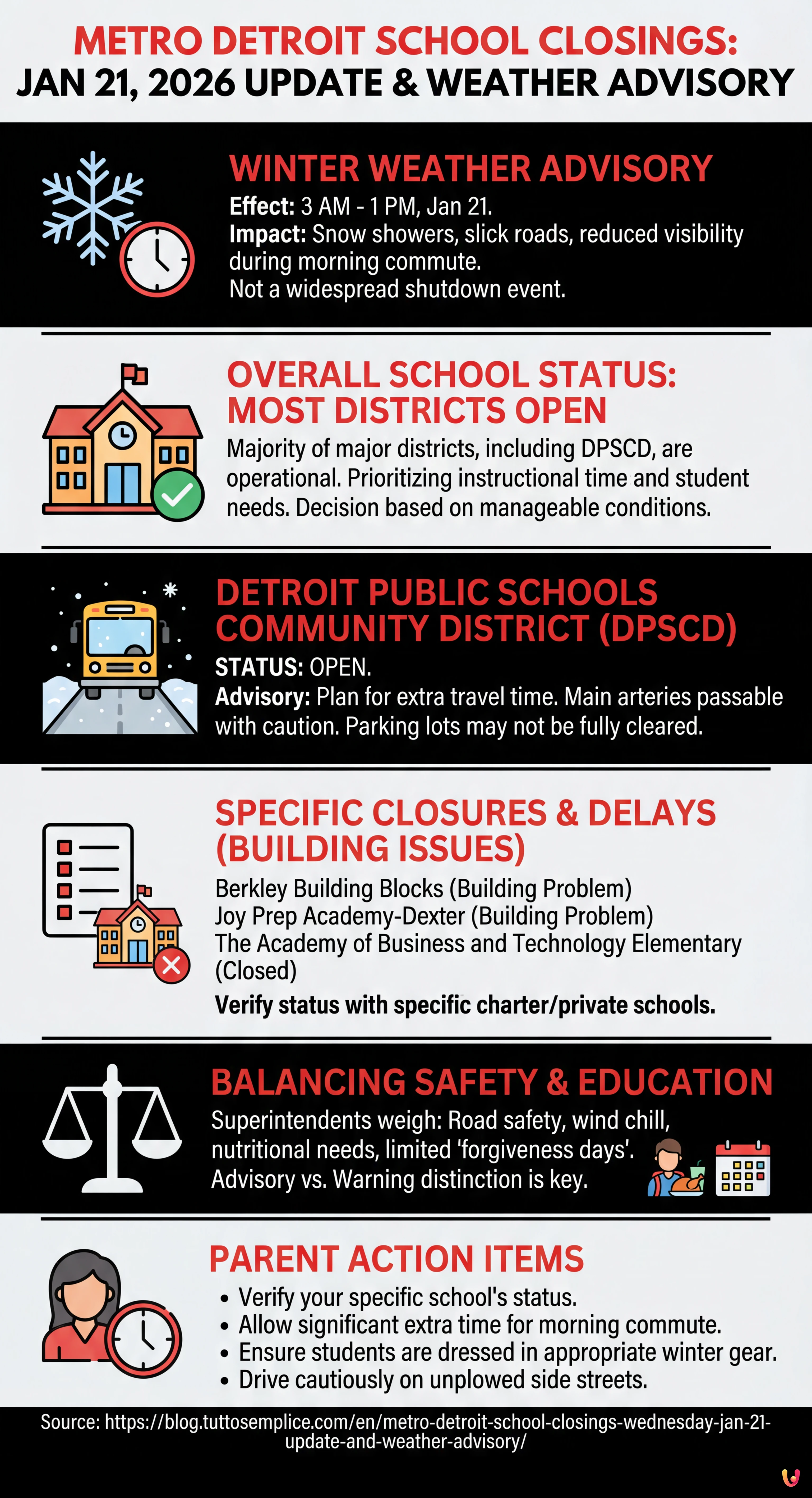Metro Detroit School Closings: Wednesday Jan 21 Update and Weather Advisory - Summary Infographic