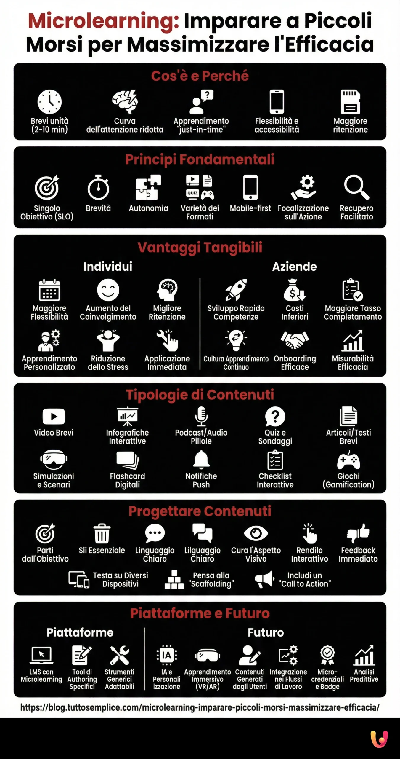 Microlearning: Imparare a Piccoli Morsi per Massimizzare l'Efficacia - Infografica riassuntiva