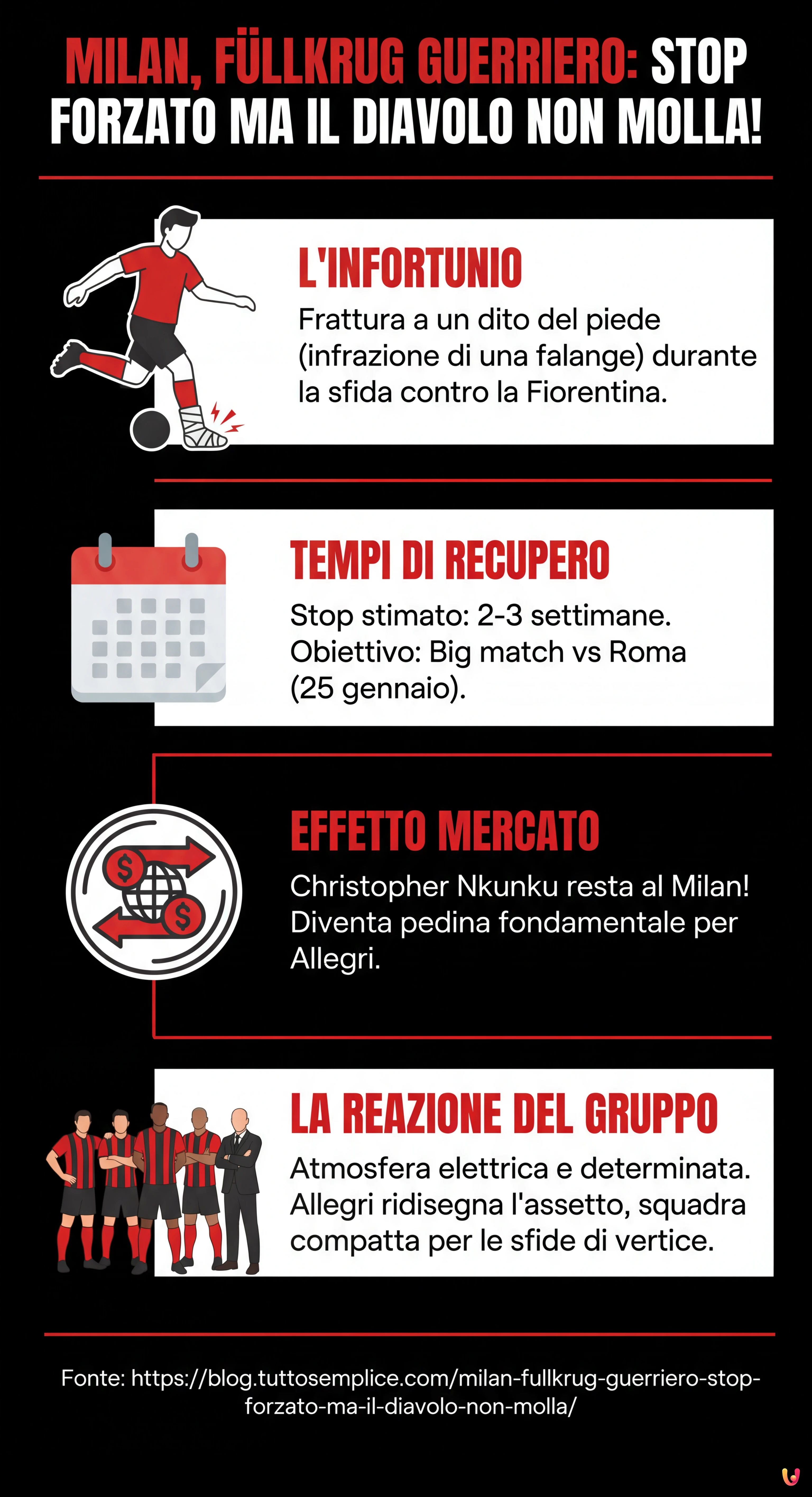Milan, F&uuml;llkrug Guerriero: Stop Forzato ma il Diavolo Non Molla! - Infografica riassuntiva
