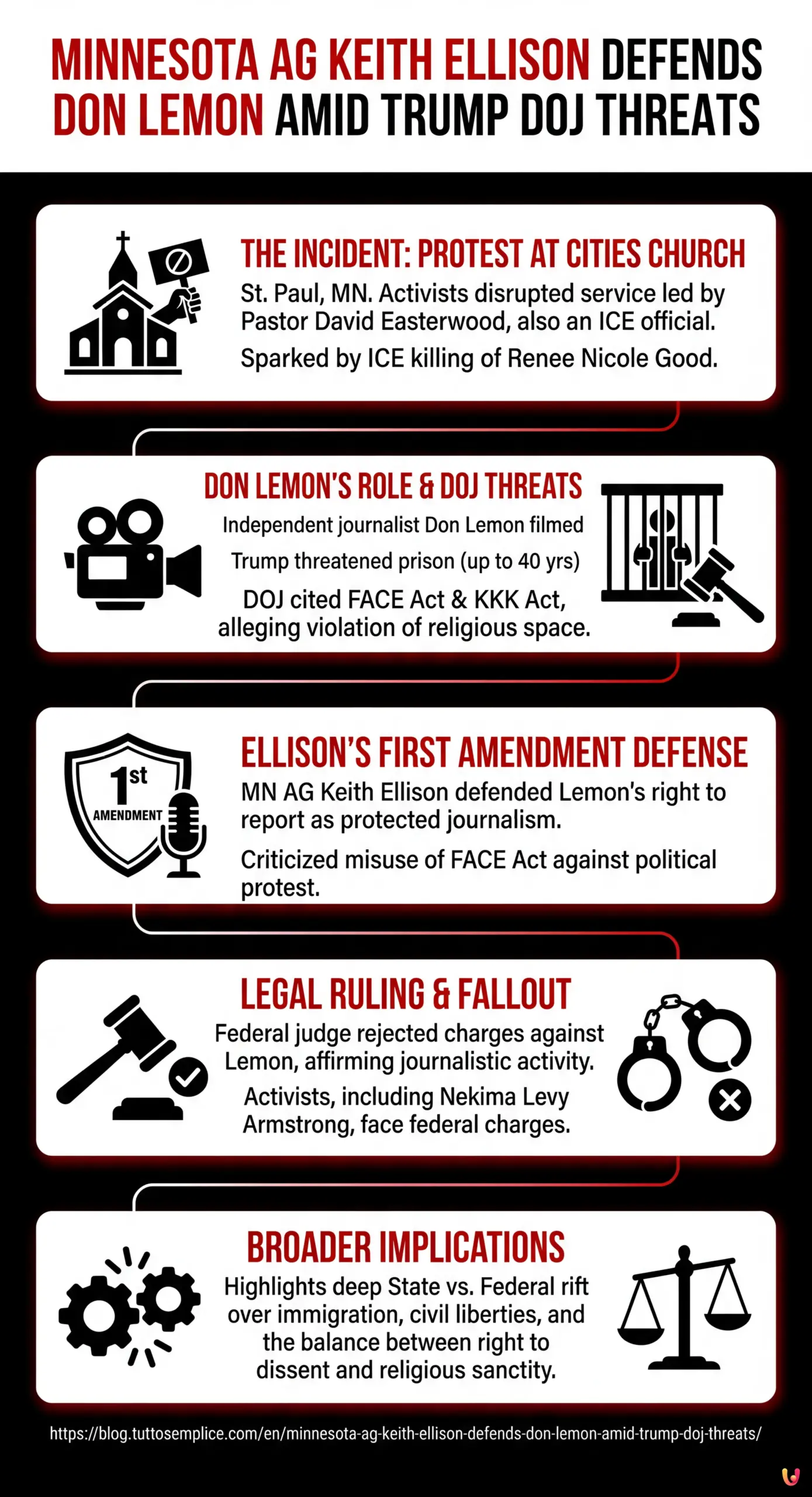 Minnesota AG Keith Ellison Defends Don Lemon Amid Trump DOJ Threats - Summary Infographic