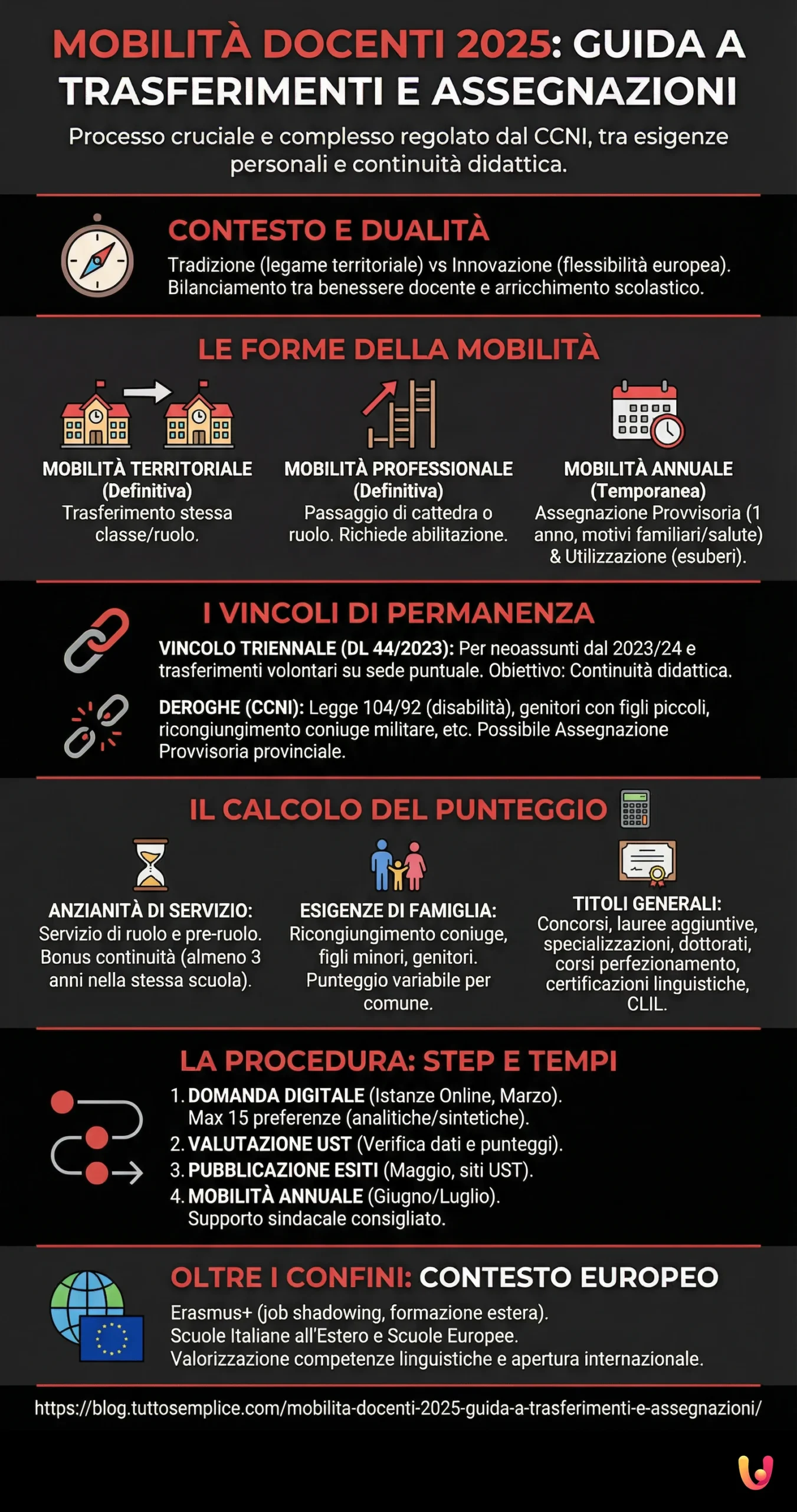Mobilit&agrave; Docenti 2025: Guida a trasferimenti e assegnazioni - Infografica riassuntiva