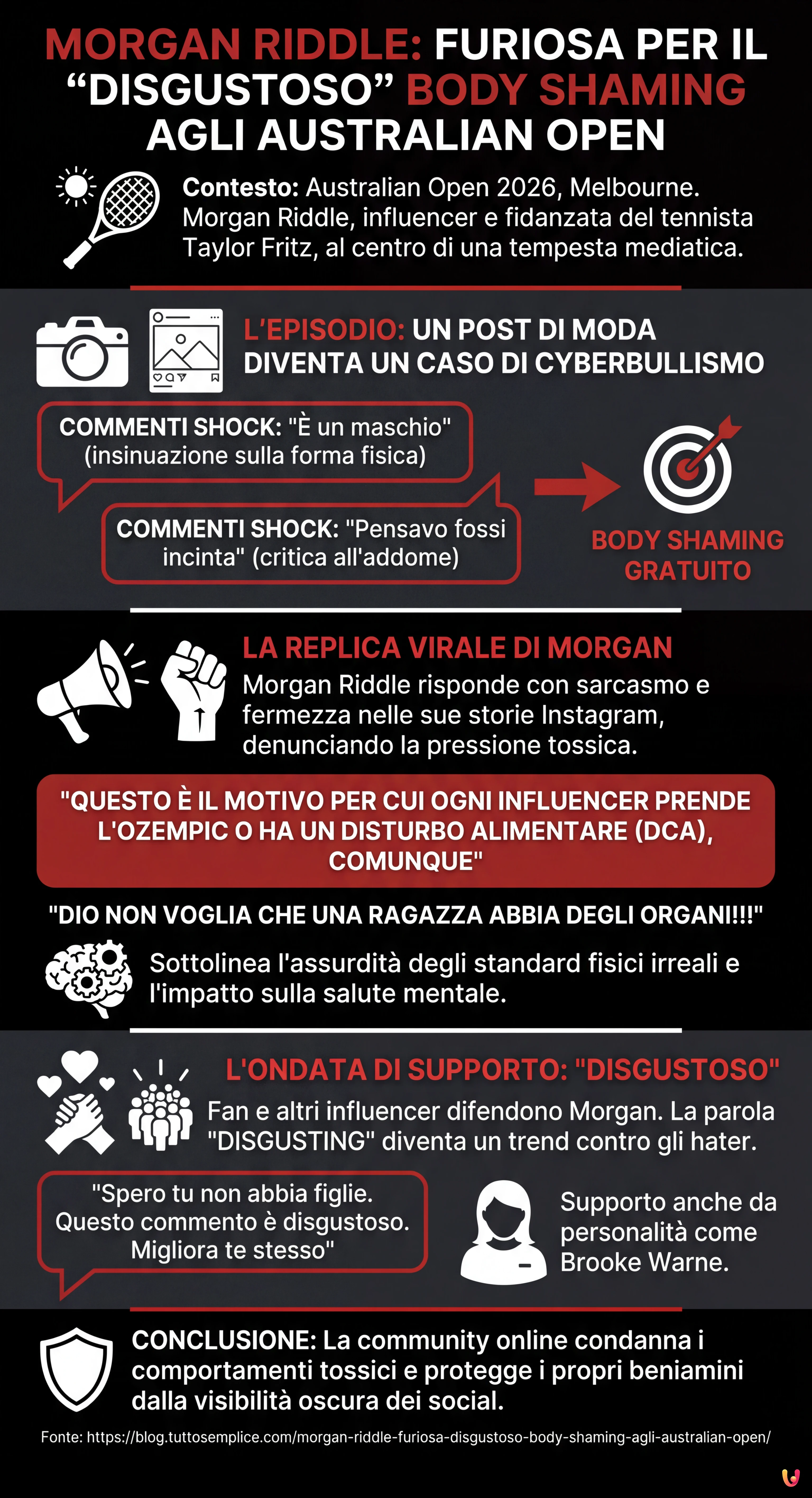 Morgan Riddle furiosa: "Disgustoso" body shaming agli Australian Open - Infografica riassuntiva