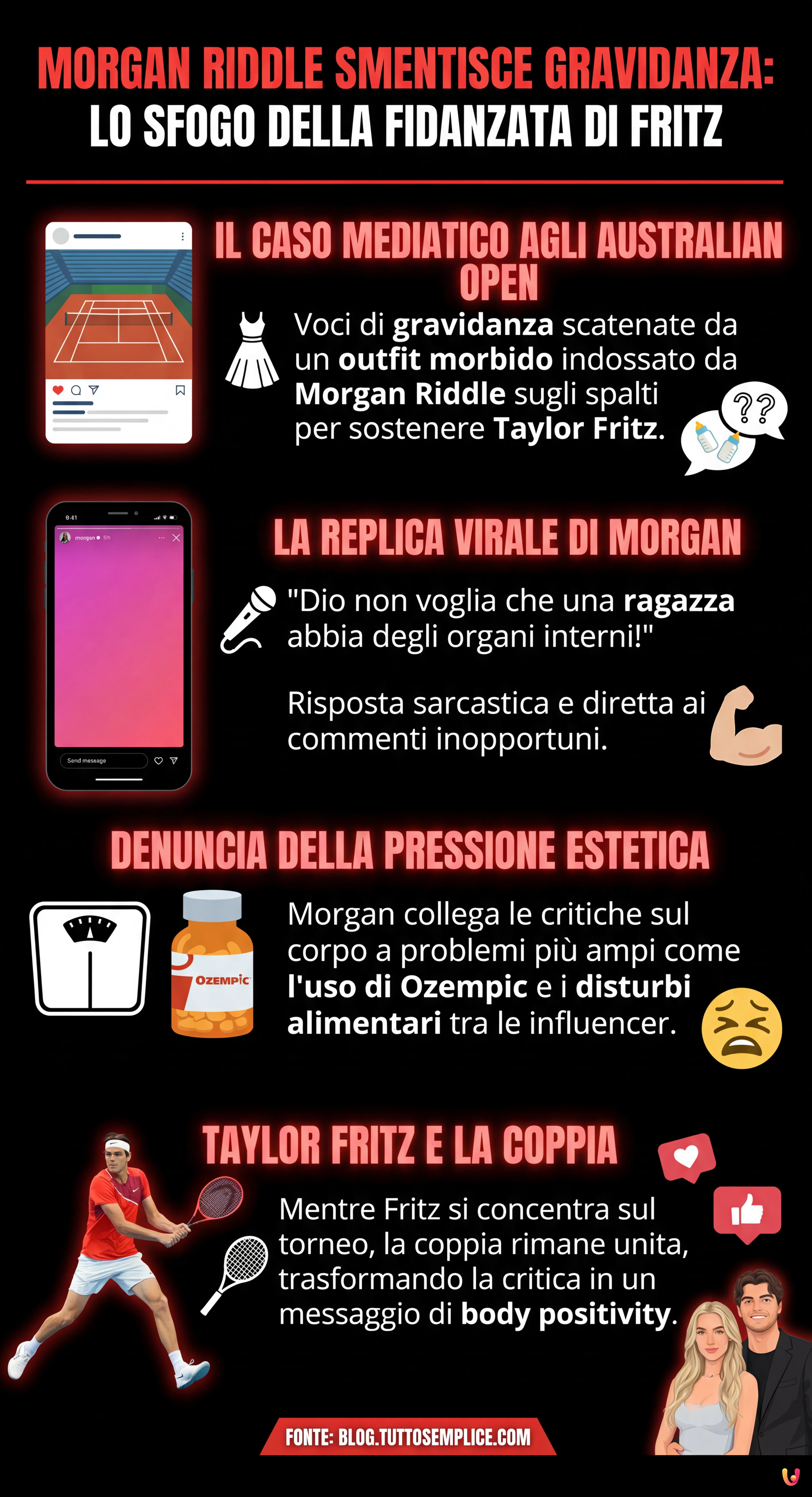 Morgan Riddle smentisce gravidanza: lo sfogo della fidanzata di Fritz - Infografica riassuntiva