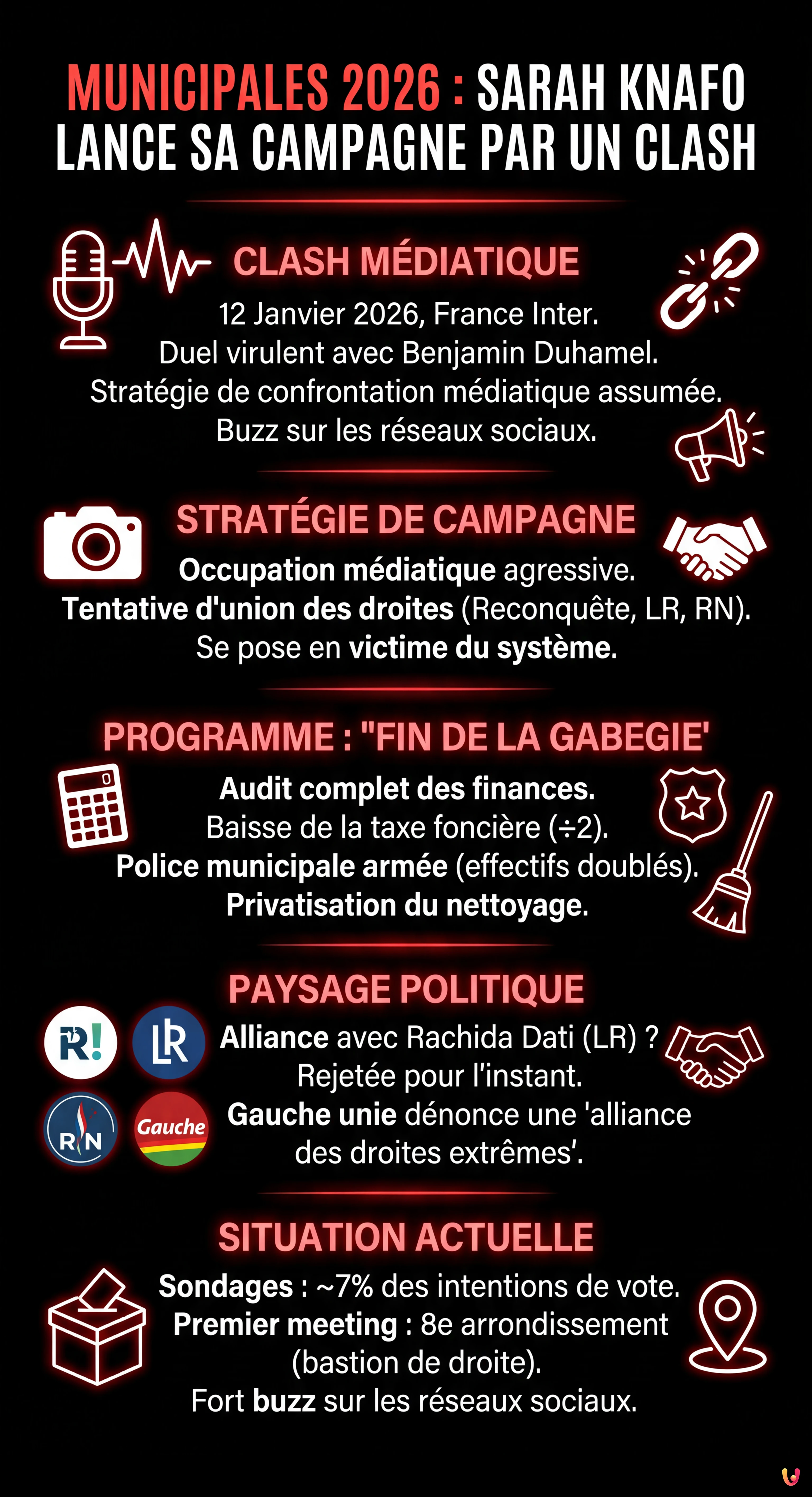 Municipales 2026 : Sarah Knafo lance sa campagne par un clash avec Benjamin Duhamel - Infographie r&eacute;sumant