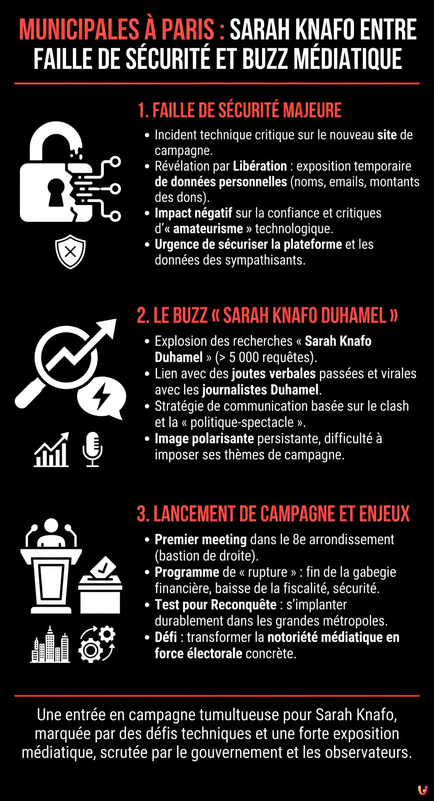 Municipales &agrave; Paris : Sarah Knafo entre faille de s&eacute;curit&eacute; et buzz m&eacute;diatique - Infographie r&eacute;sumant