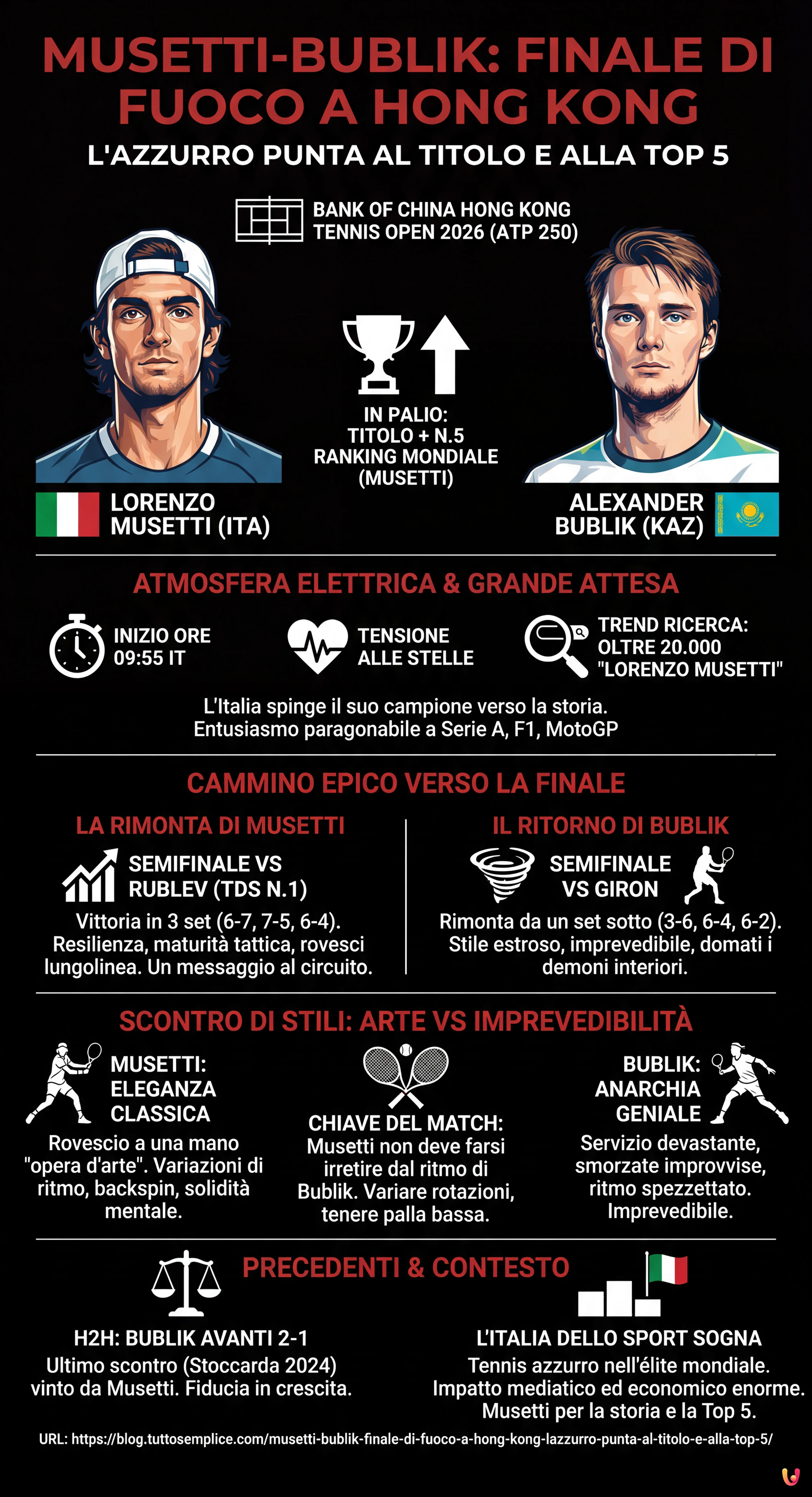 Musetti-Bublik, finale di fuoco a Hong Kong: l'azzurro punta al titolo e alla Top 5 - Infografica riassuntiva