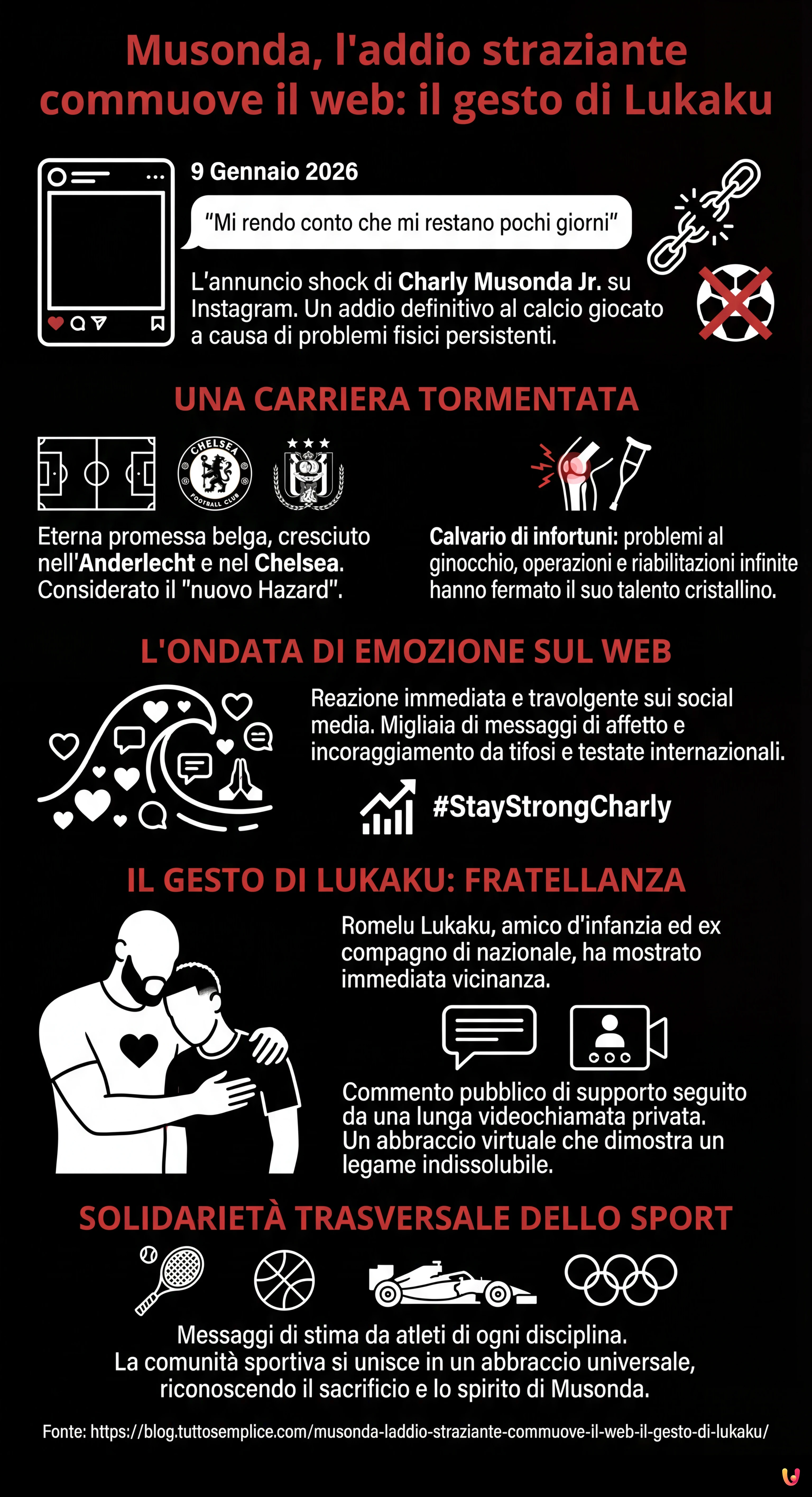 Musonda, l'addio straziante commuove il web: il gesto di Lukaku - Infografica riassuntiva