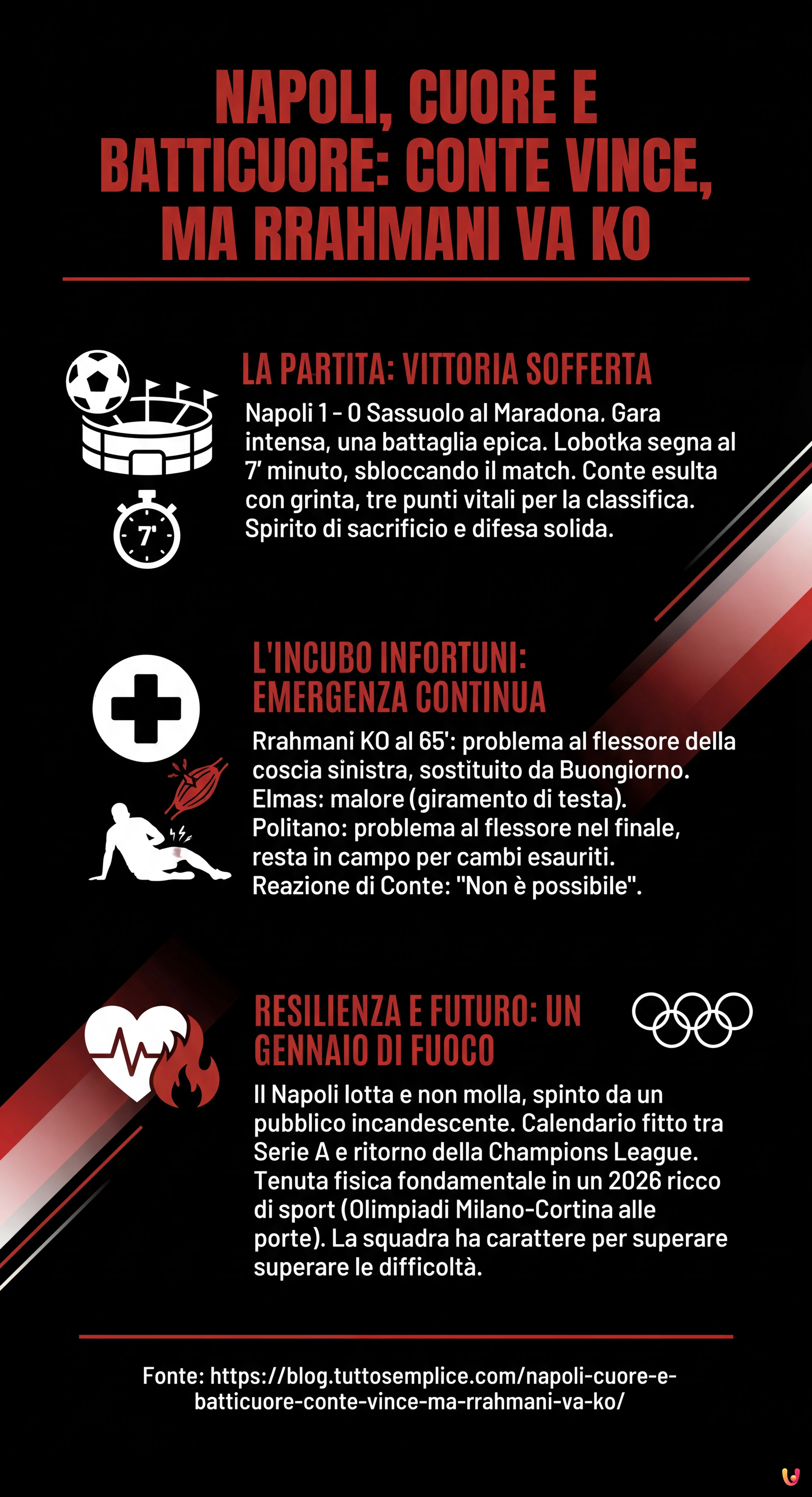 Napoli, Cuore e Batticuore: Conte Vince, ma Rrahmani va KO - Infografica riassuntiva