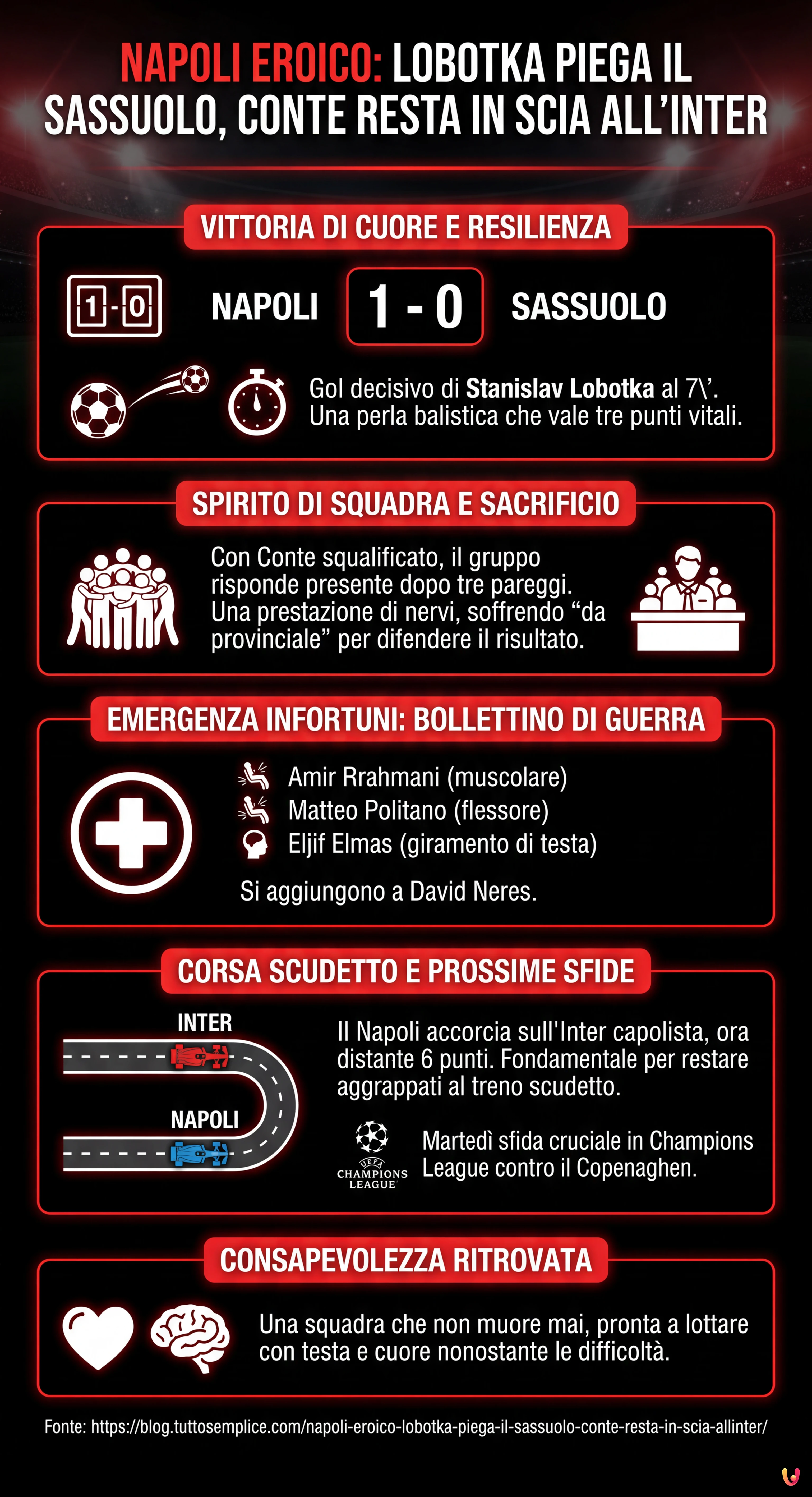 Napoli Eroico: Lobotka Piega il Sassuolo, Conte Resta in Scia all'Inter - Infografica riassuntiva