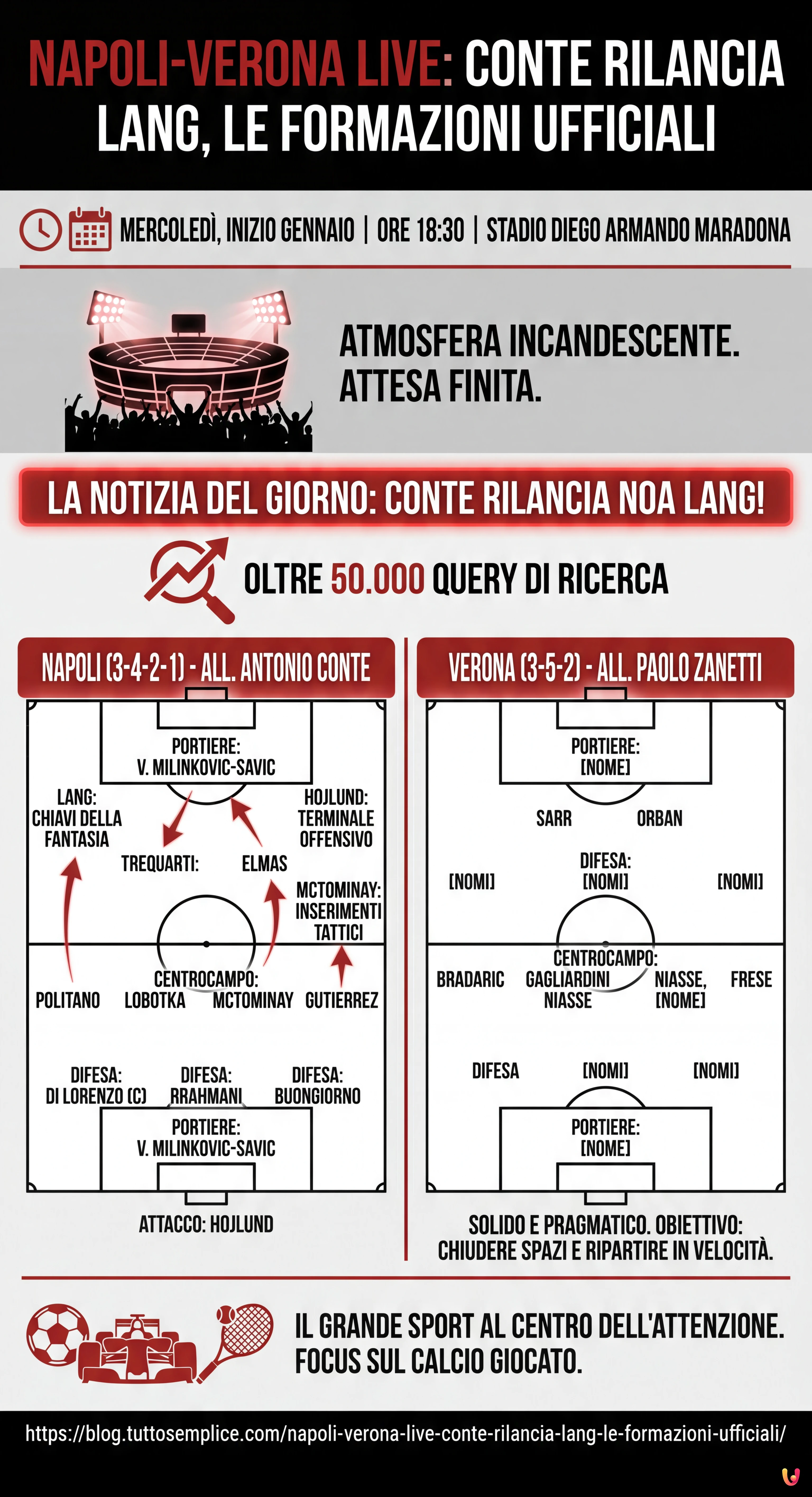 Napoli-Verona LIVE: Conte Rilancia Lang, le Formazioni Ufficiali - Infografica riassuntiva