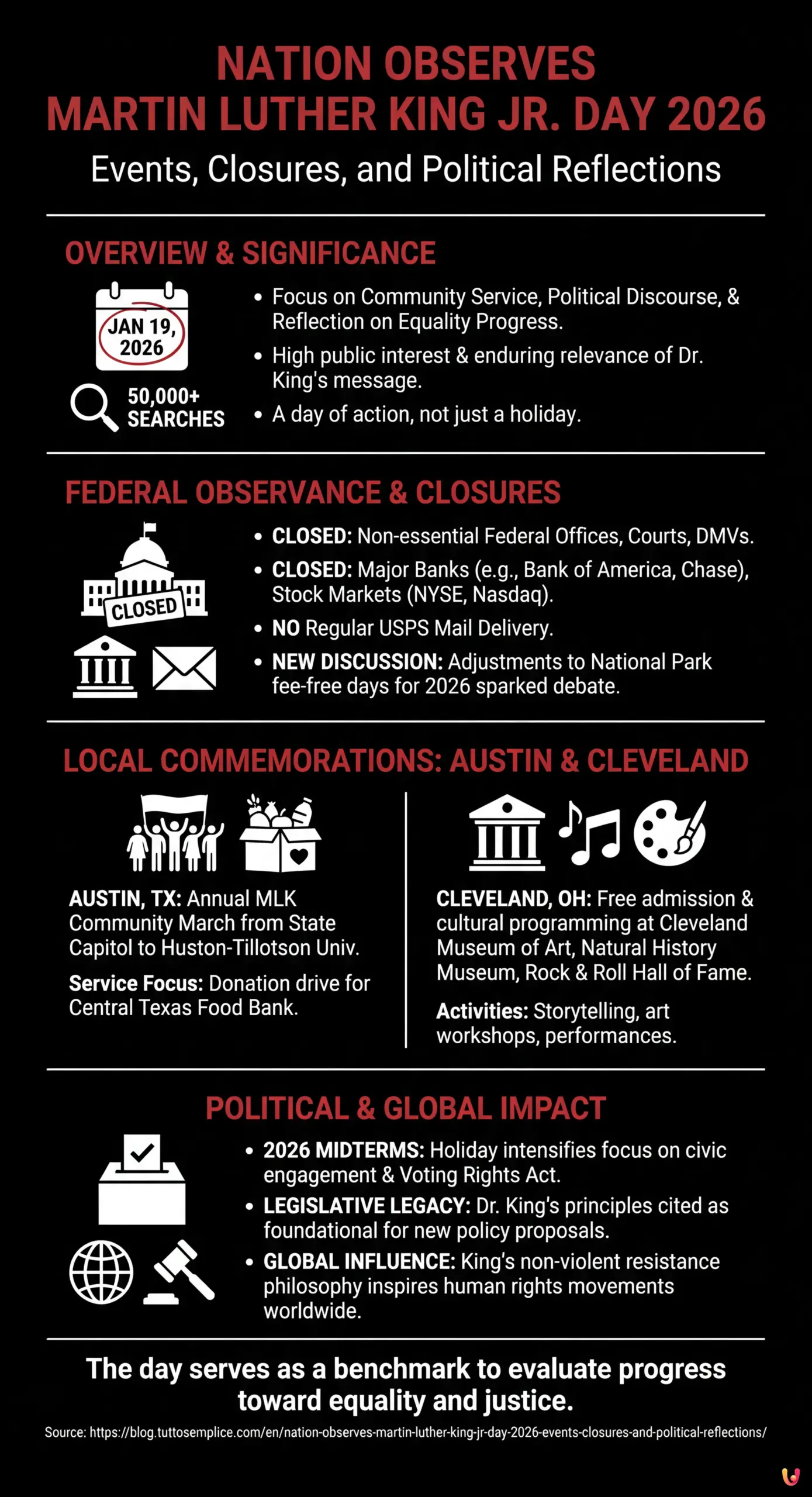 Nation Observes Martin Luther King Jr. Day 2026: Events, Closures, and Political Reflections - Summary Infographic