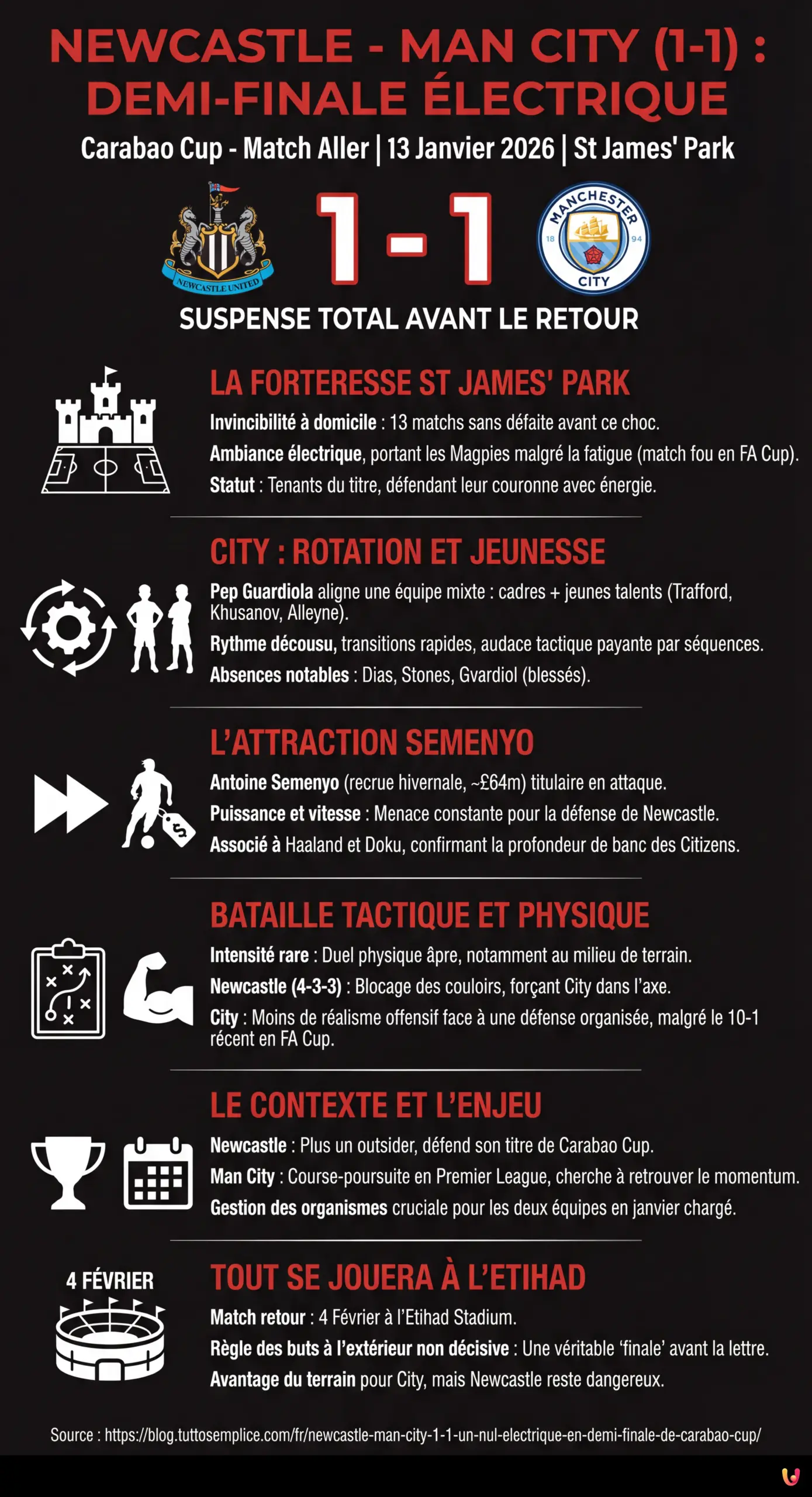 Newcastle - Man City (1-1) : Un nul &eacute;lectrique en demi-finale de Carabao Cup - Infographie r&eacute;sumant
