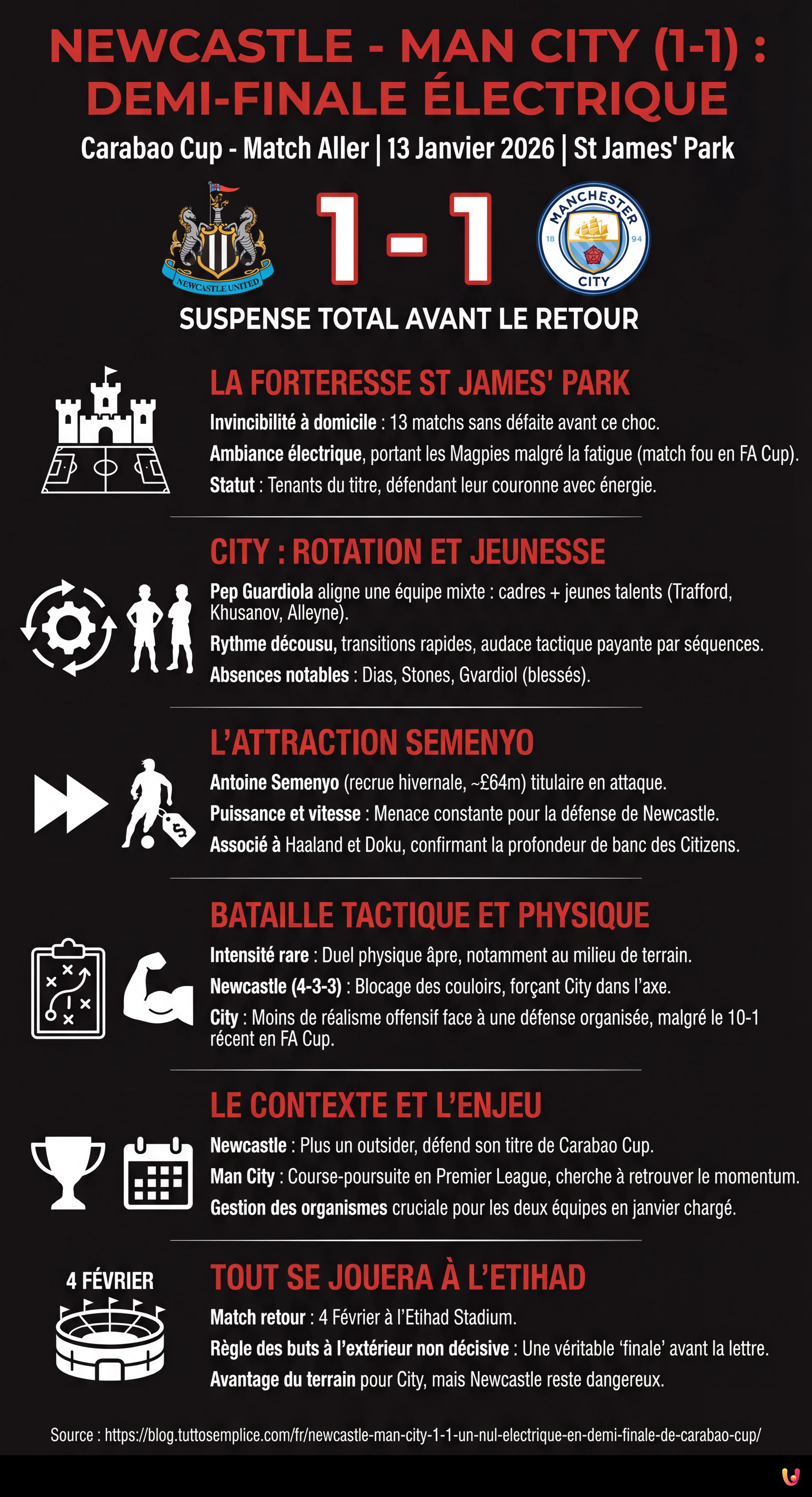 Newcastle - Man City (1-1) : Un nul &eacute;lectrique en demi-finale de Carabao Cup - Infographie r&eacute;sumant