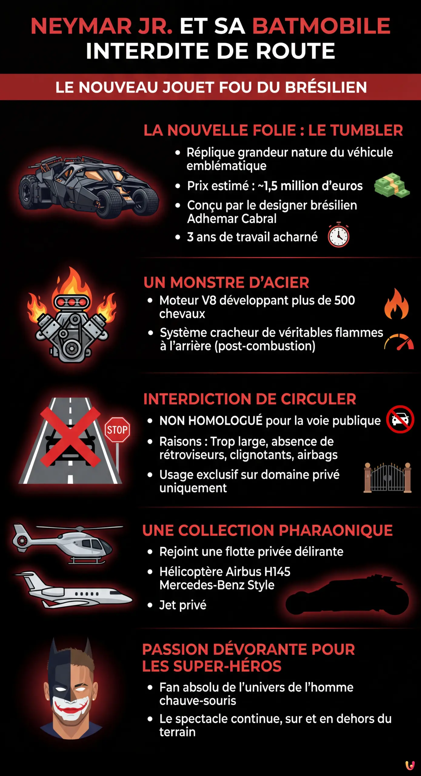 Neymar s'offre une Batmobile interdite de route : le nouveau jouet fou du Br&eacute;silien - Infografica riassuntiva