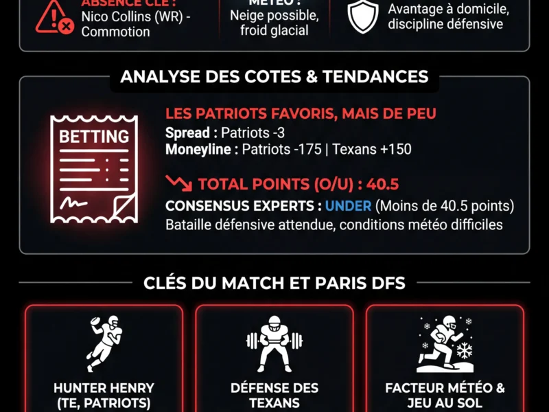 Infografica: NFL Playoffs 2026 : Pronostics et cotes du choc Texans vs Patriots
