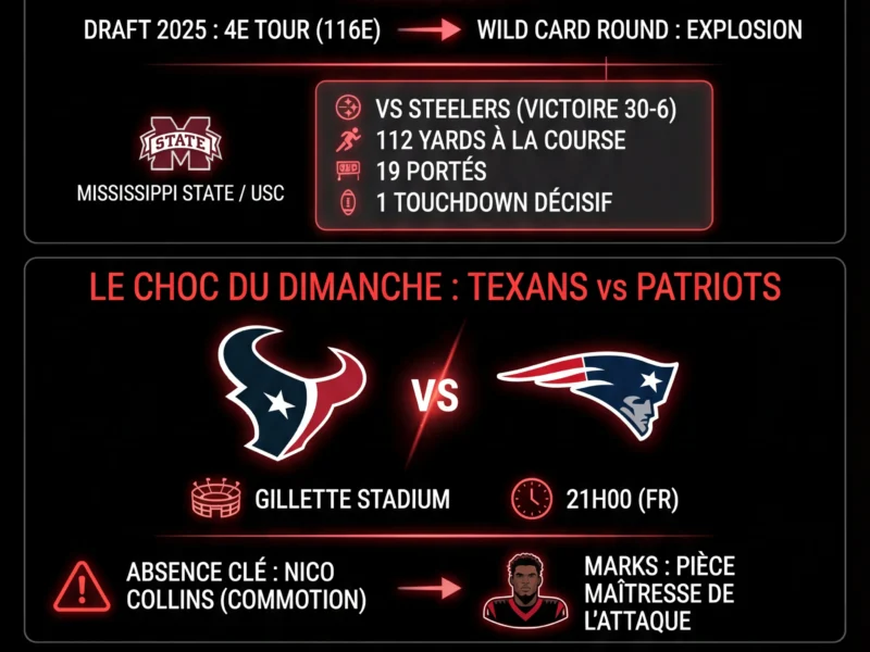 Infografica: NFL Playoffs 2026 : Woody Marks, la sensation qui affole le Divisional Round