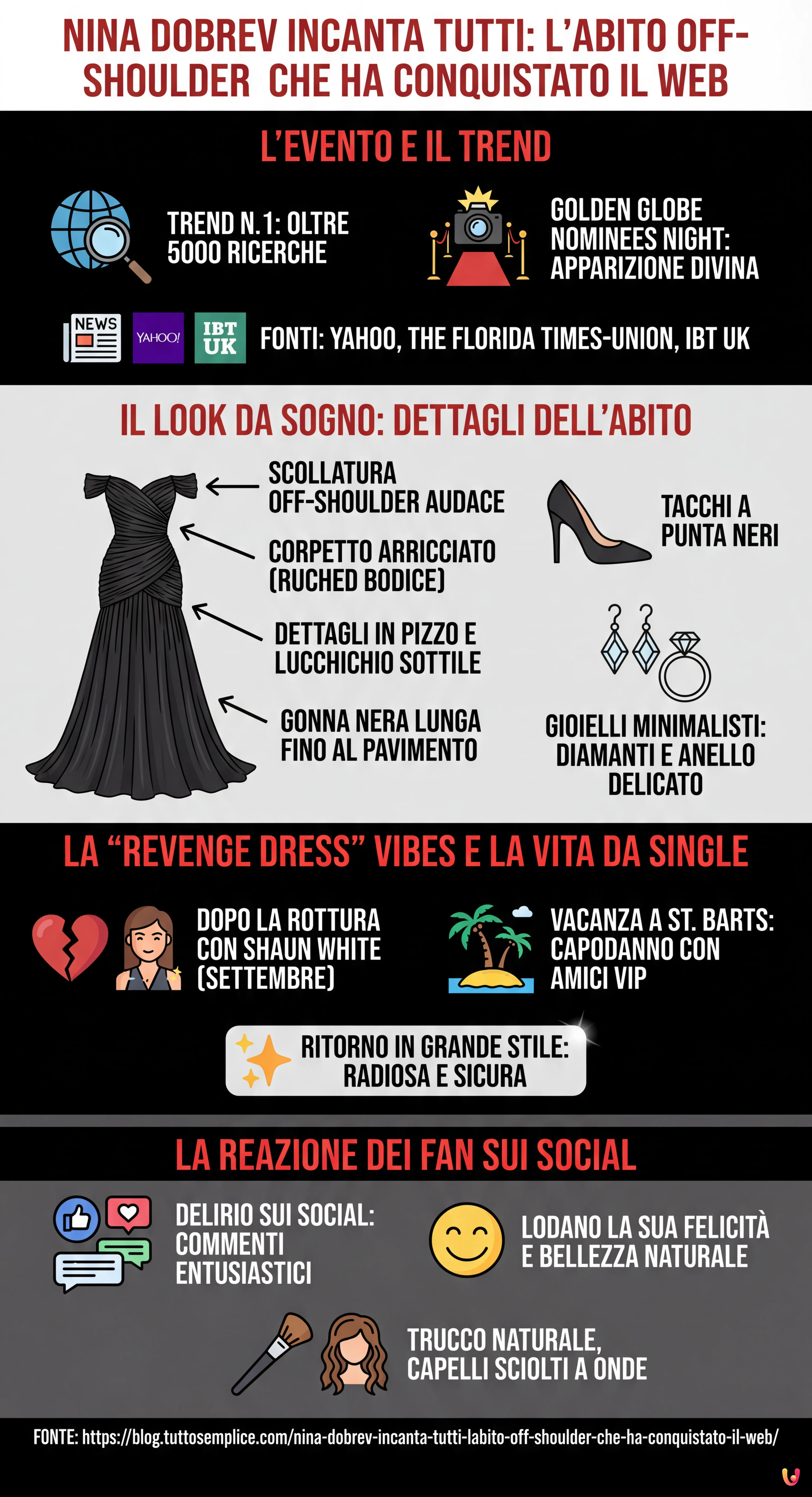 Nina Dobrev incanta tutti: l'abito off-shoulder che ha conquistato il web - Infografica riassuntiva