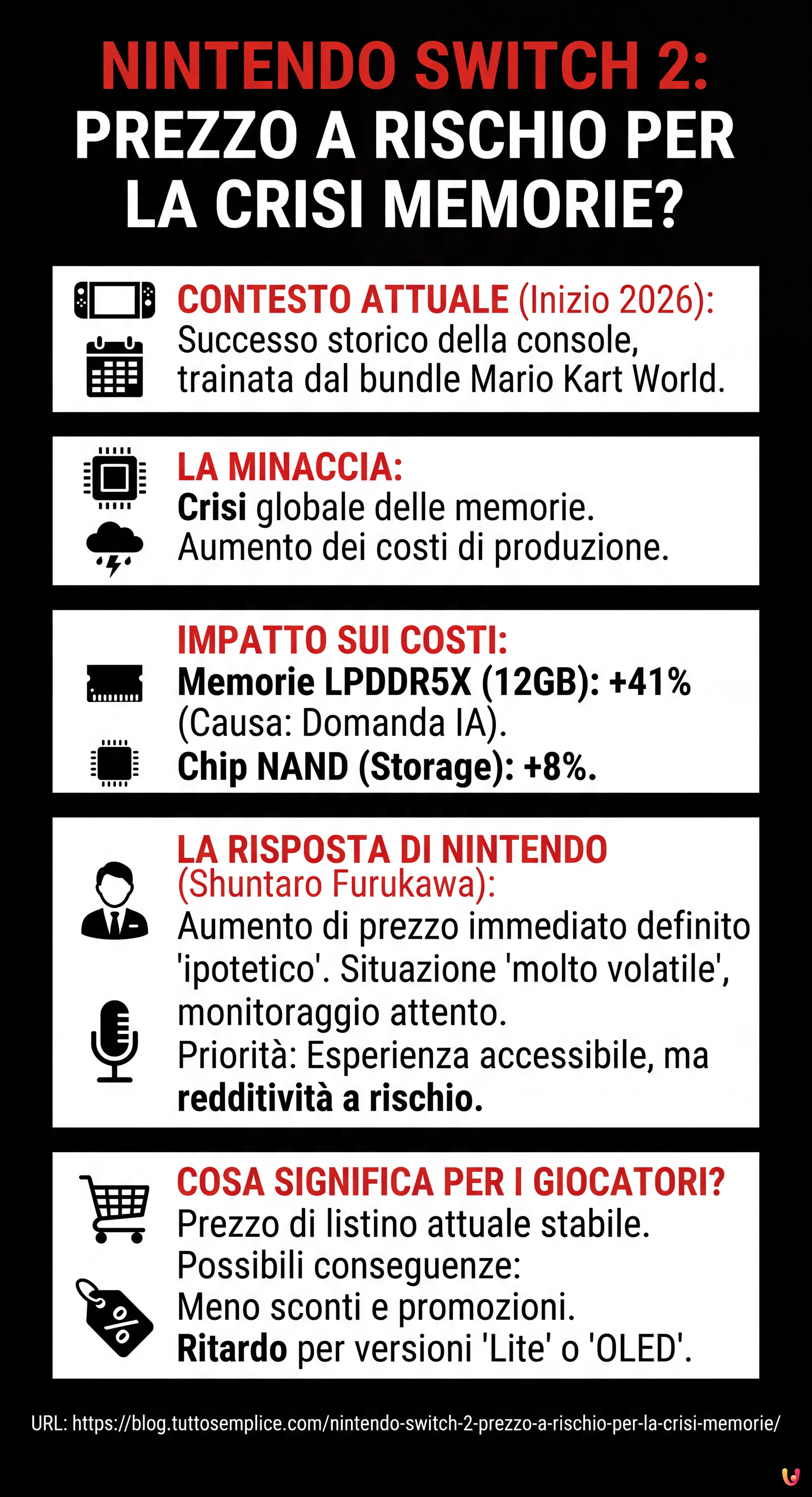 Nintendo Switch 2: Prezzo a Rischio per la Crisi Memorie? - Infografica riassuntiva